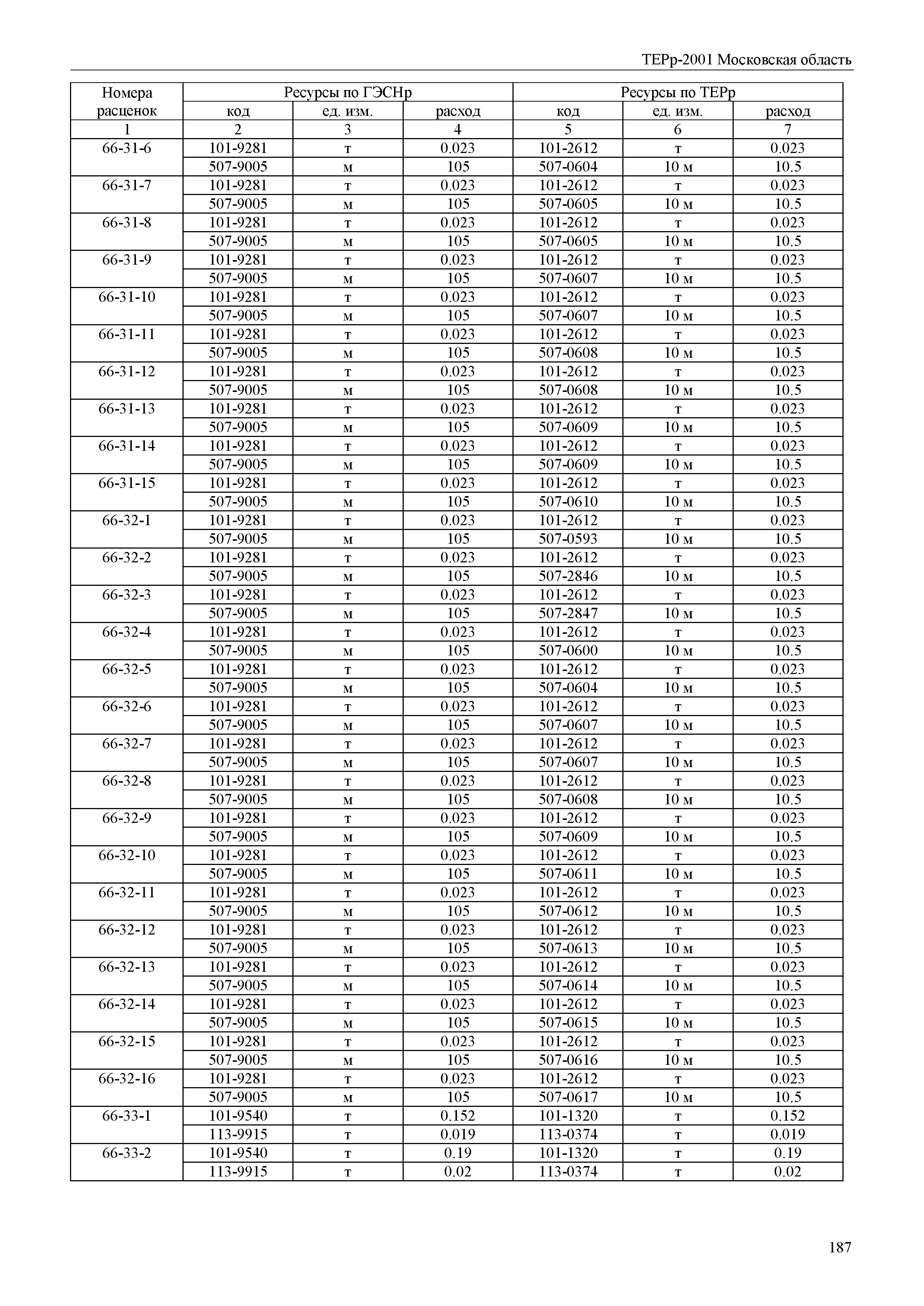 ТЕРр 2001 Московской области