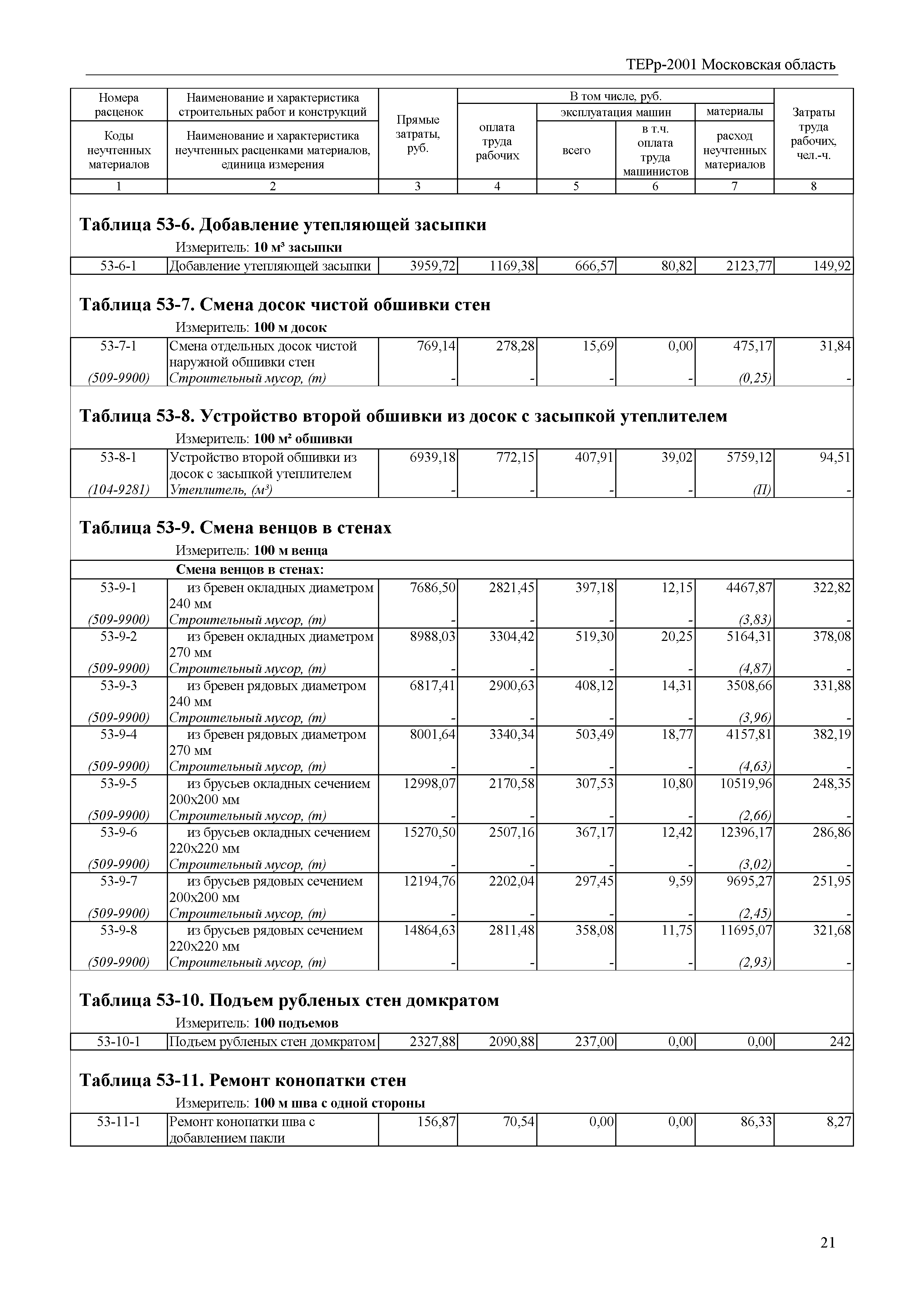 ТЕРр 2001 Московской области