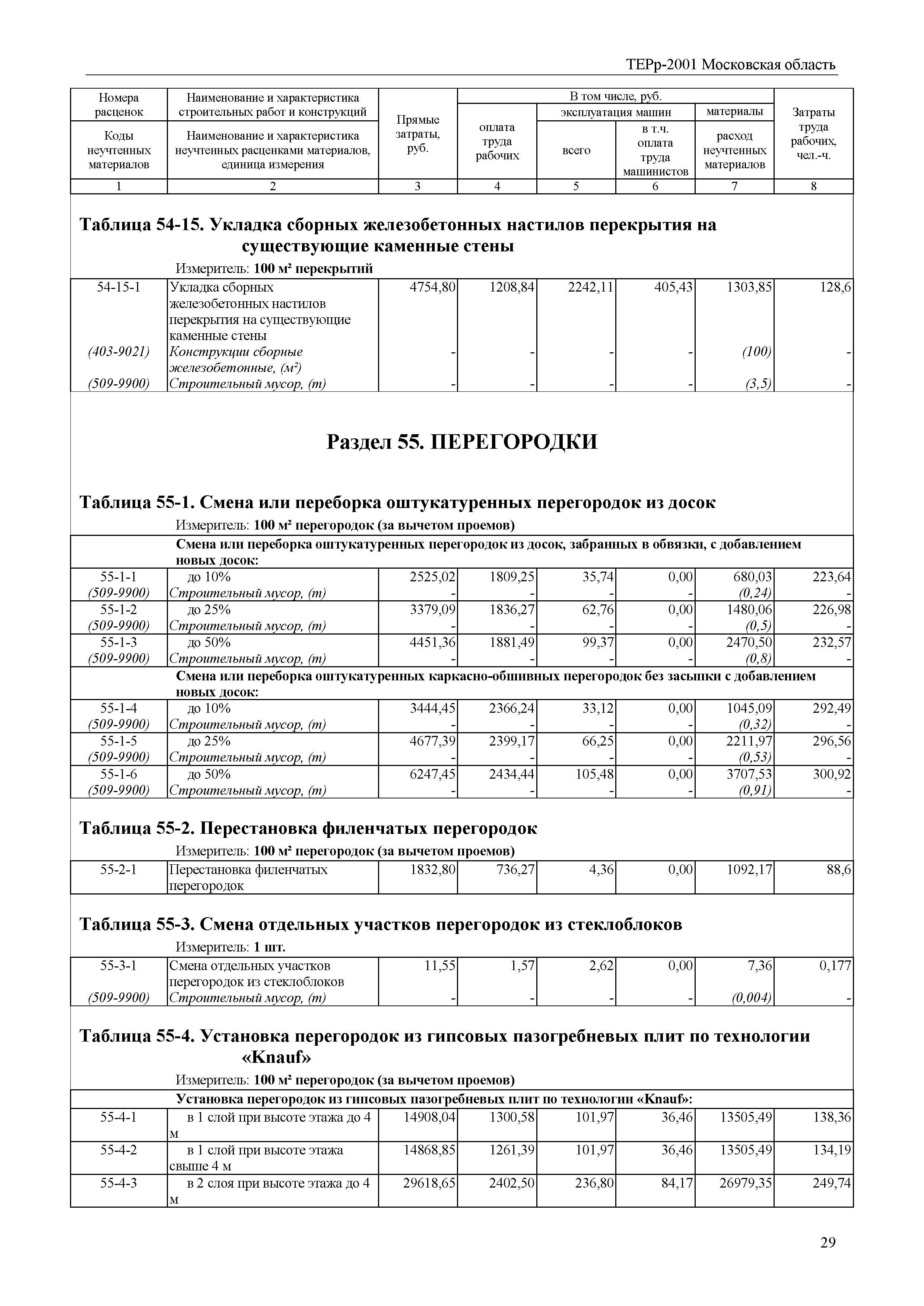 ТЕРр 2001 Московской области