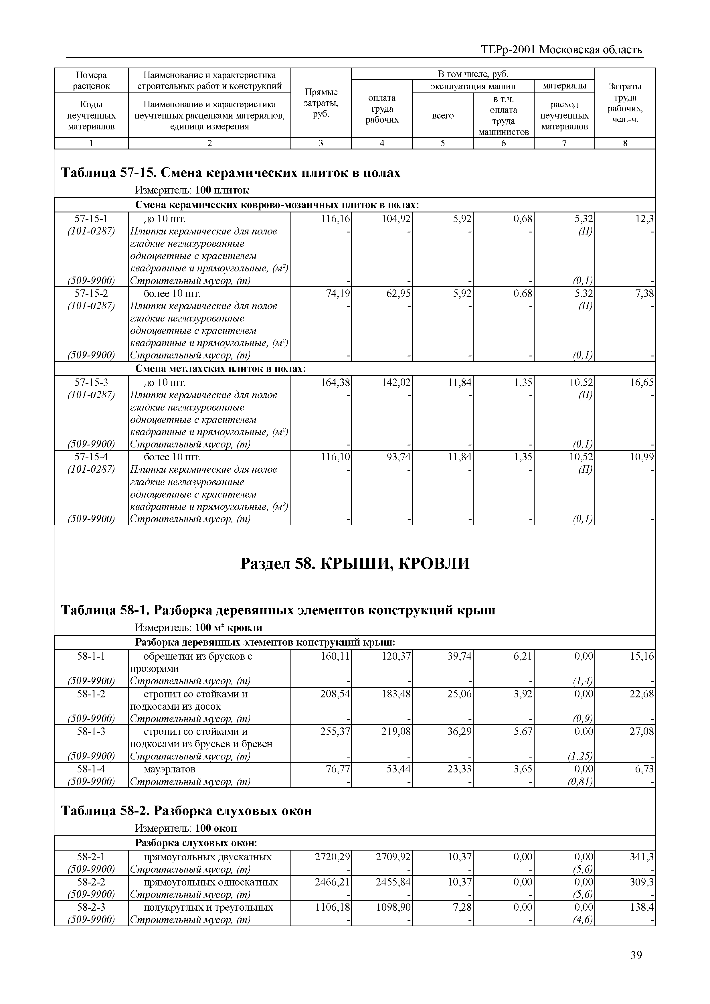 ТЕРр 2001 Московской области