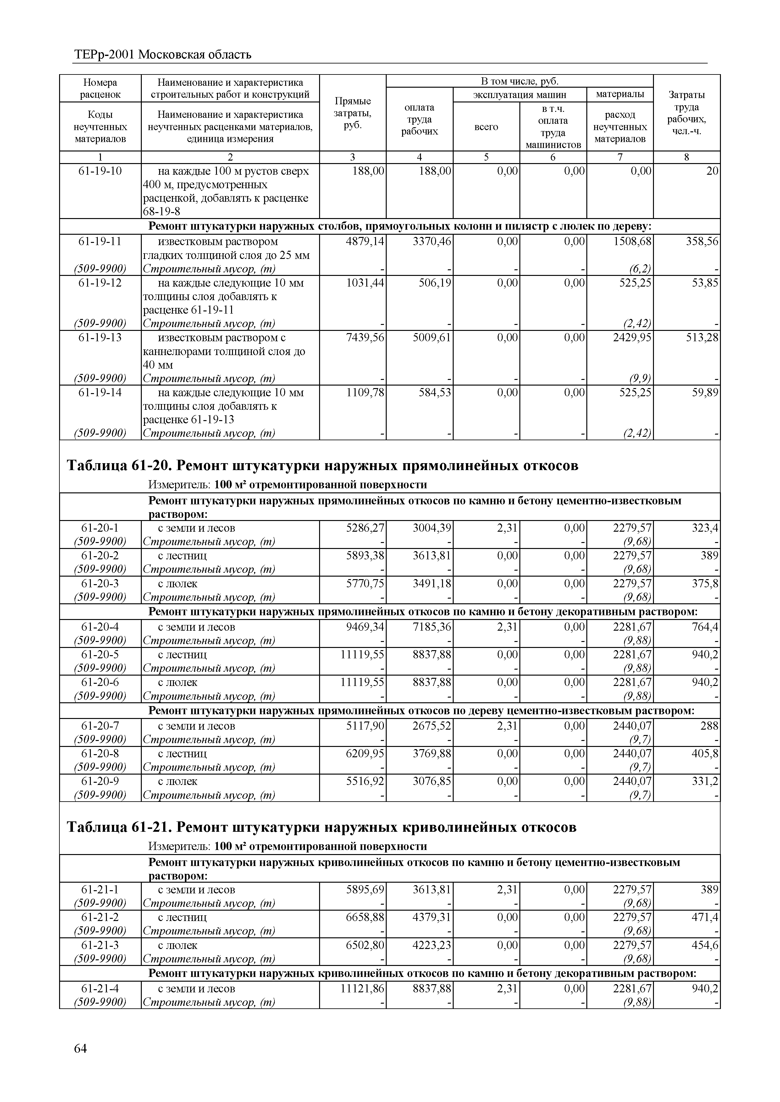 ТЕРр 2001 Московской области