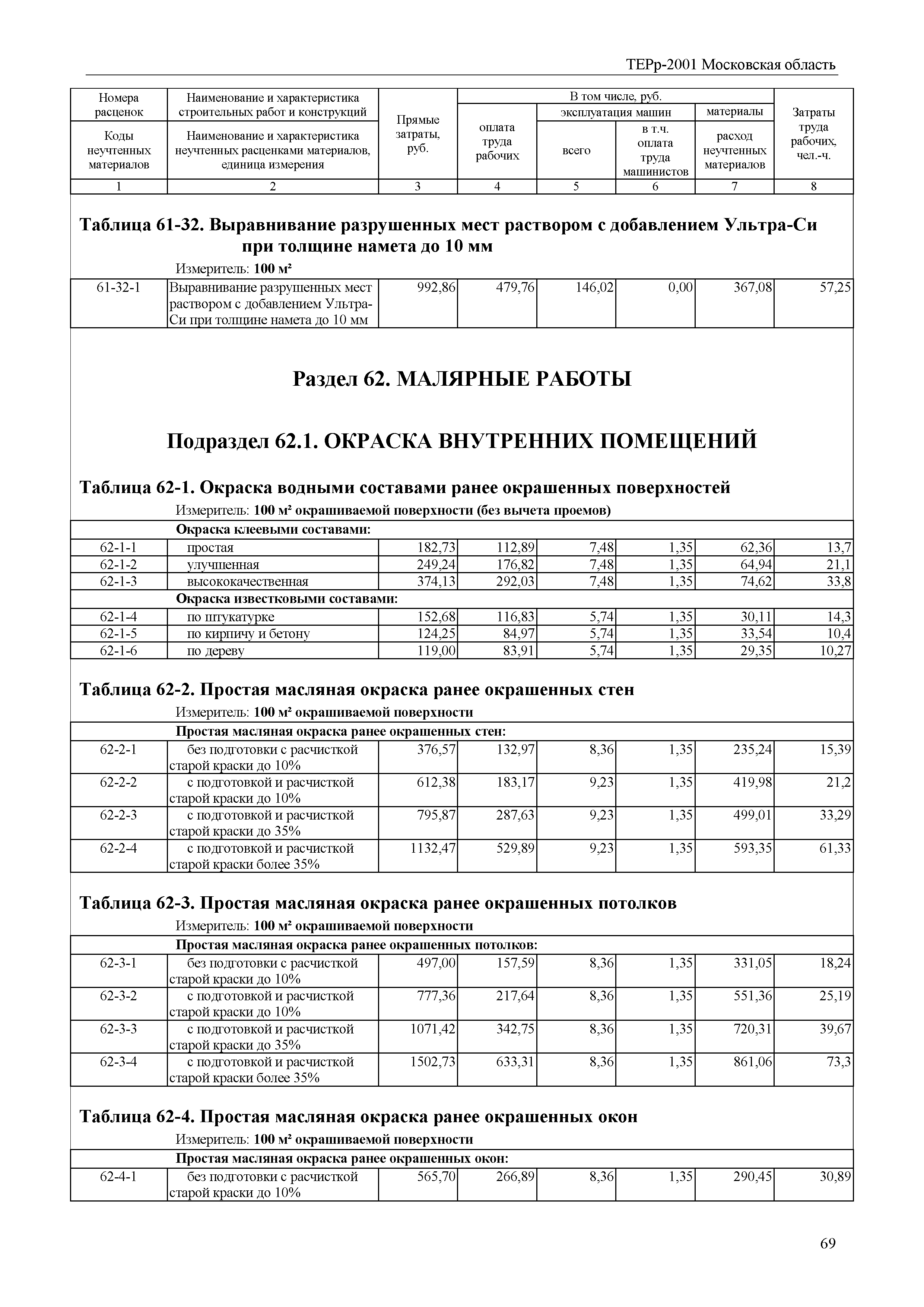 ТЕРр 2001 Московской области