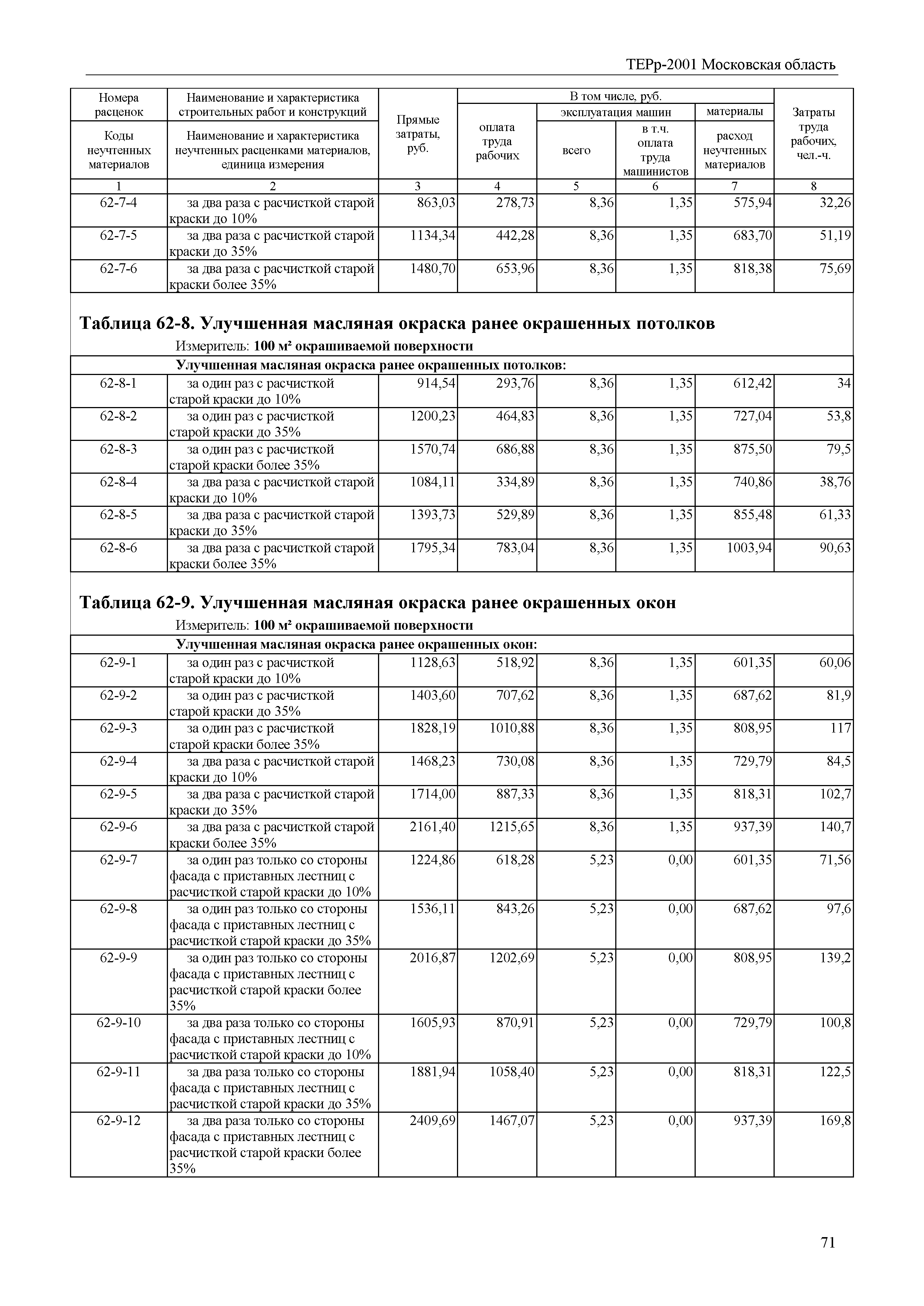 ТЕРр 2001 Московской области