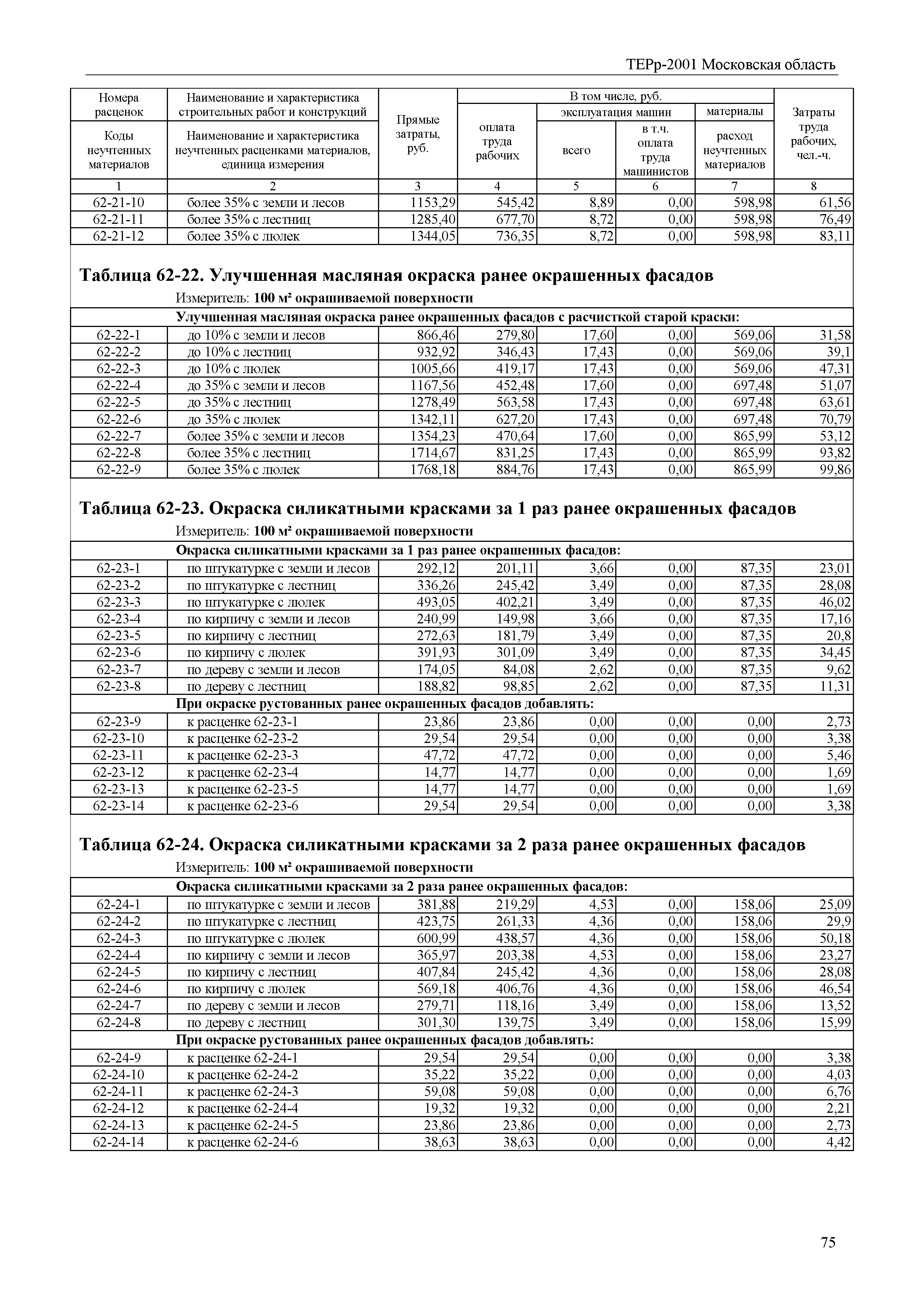 ТЕРр 2001 Московской области