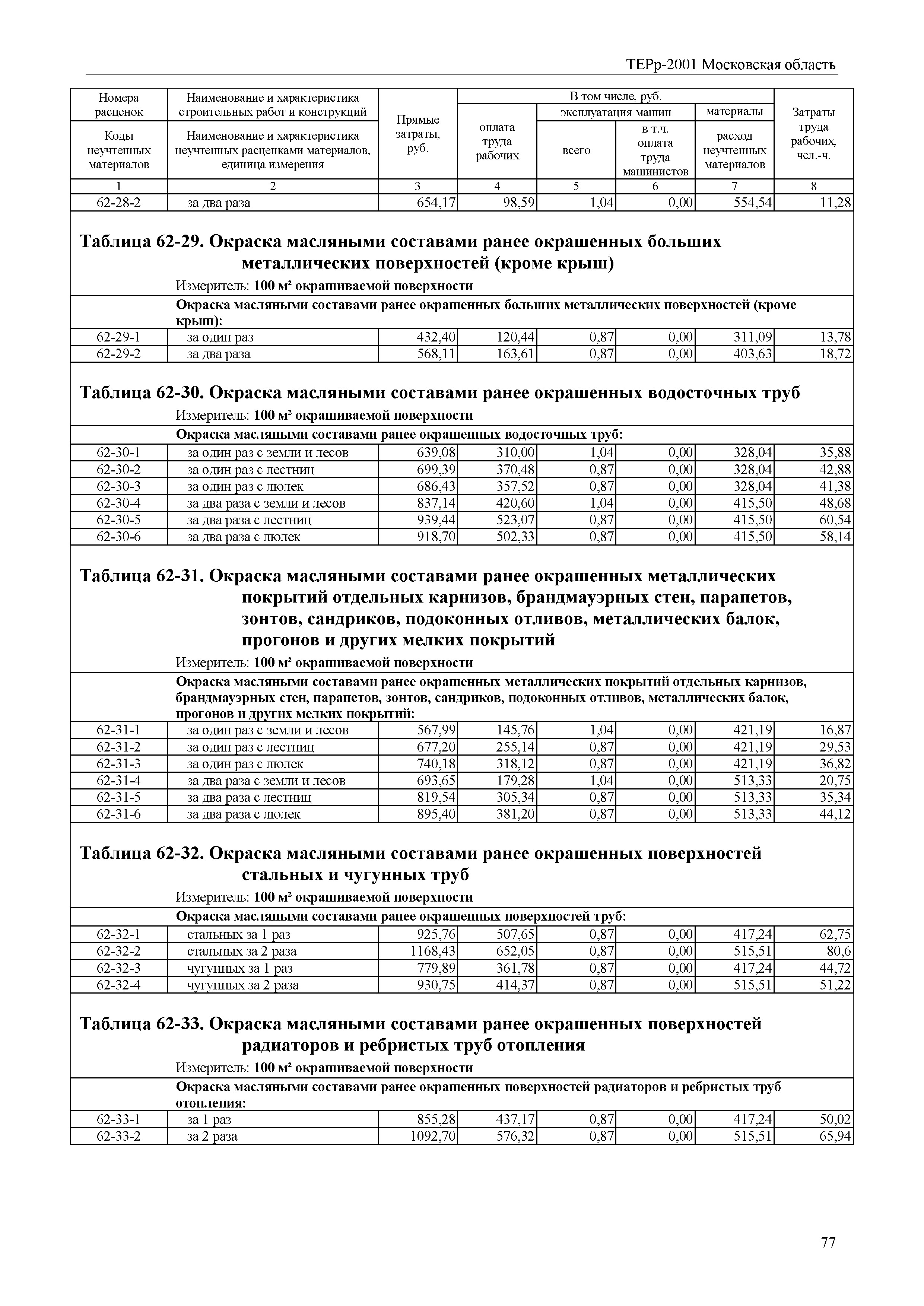 ТЕРр 2001 Московской области