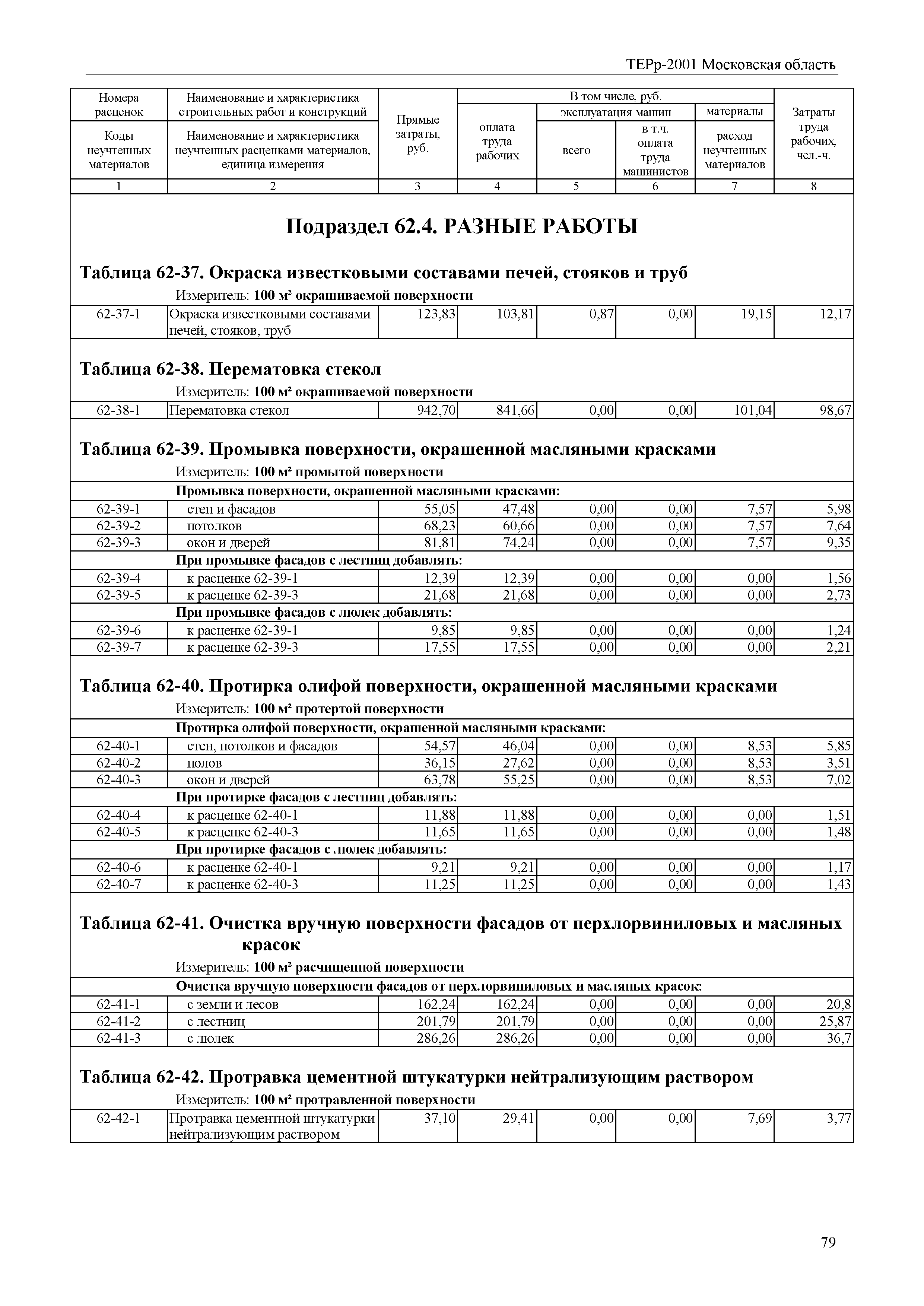 ТЕРр 2001 Московской области