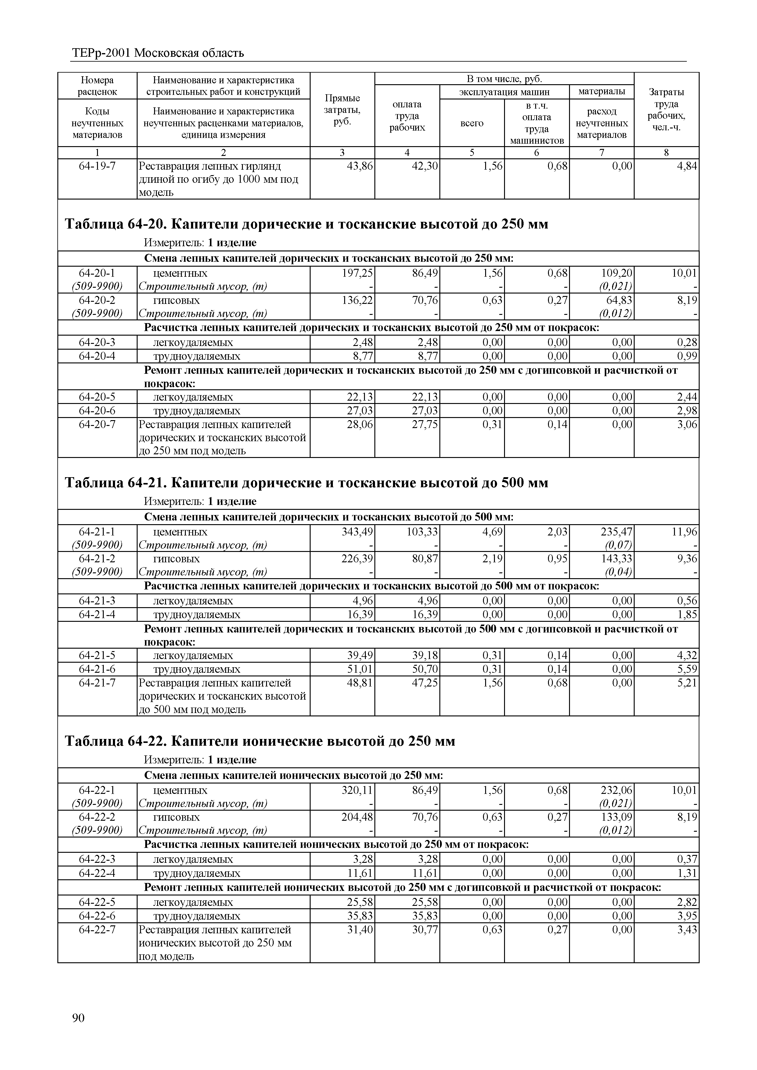 ТЕРр 2001 Московской области