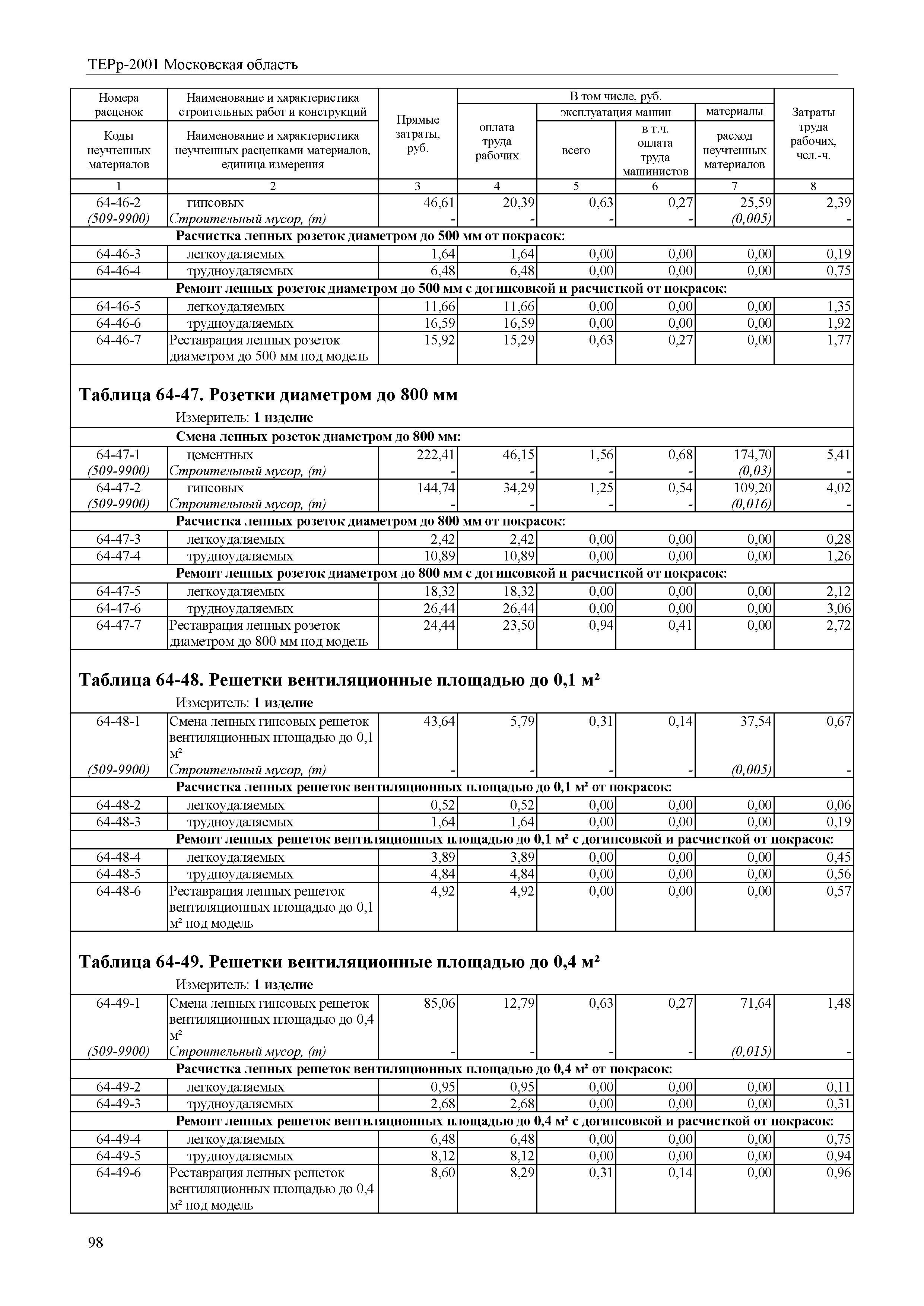 ТЕРр 2001 Московской области