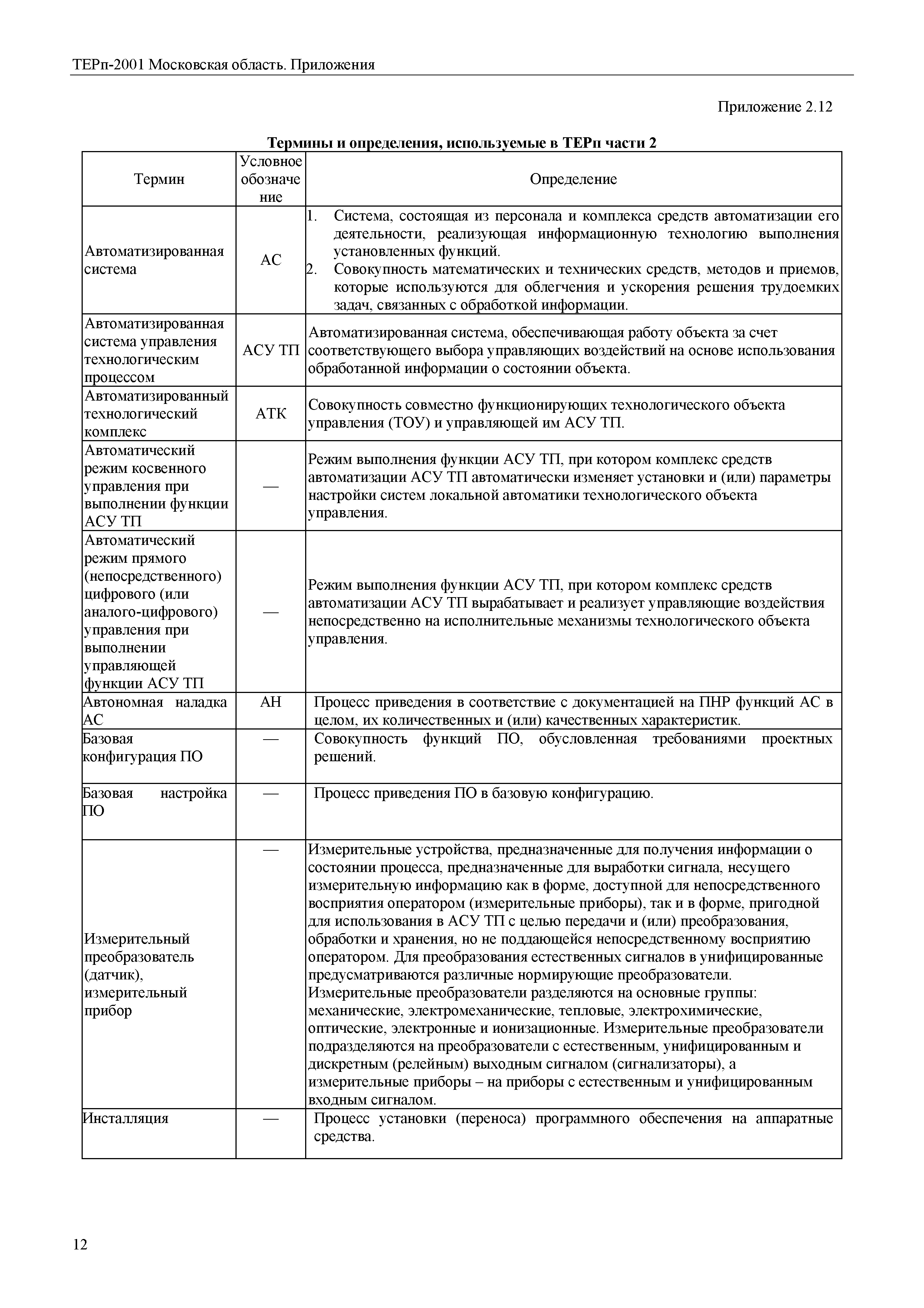 ТЕРп Пр-2001 Московская область