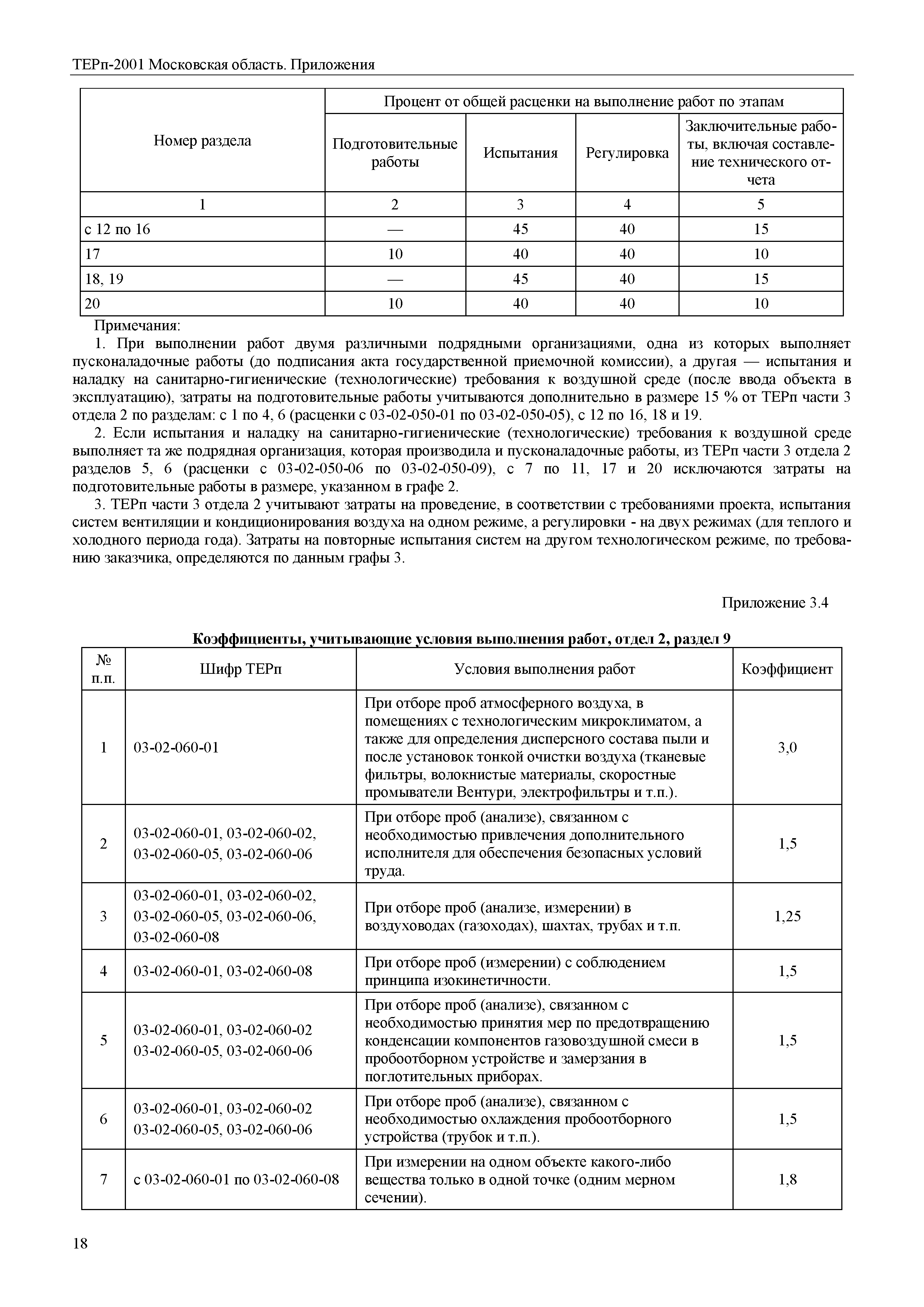 ТЕРп Пр-2001 Московская область