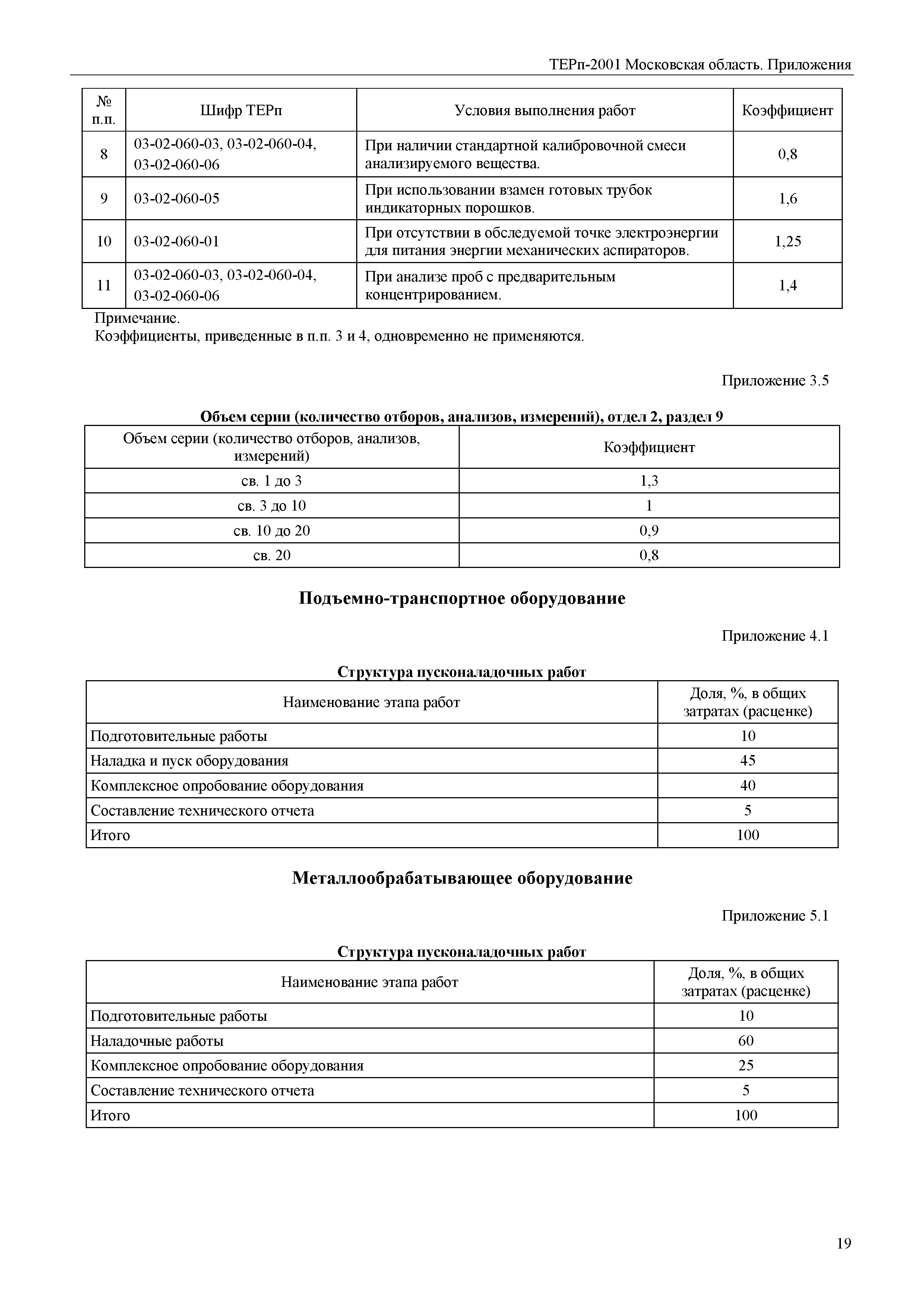 ТЕРп Пр-2001 Московская область