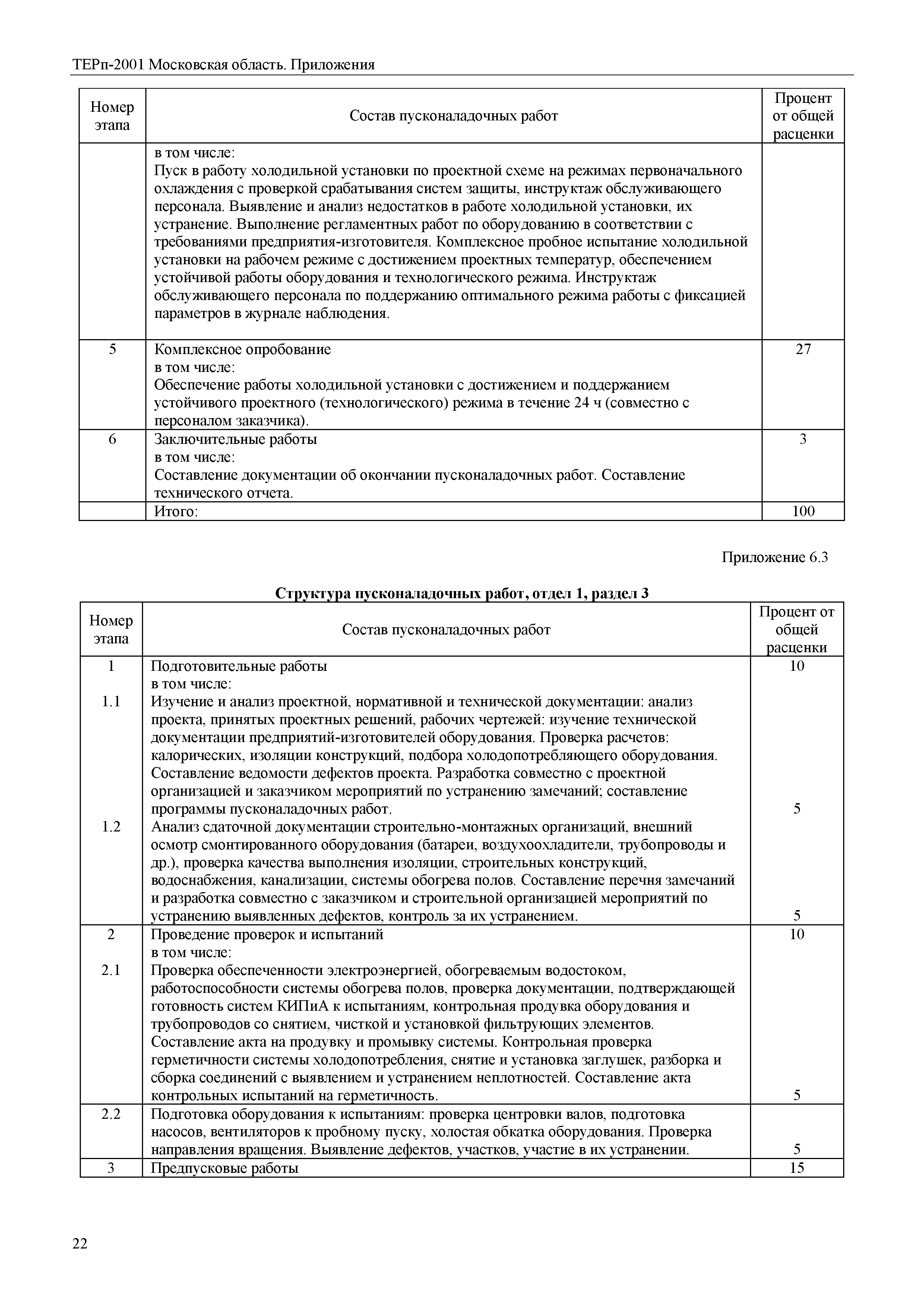 ТЕРп Пр-2001 Московская область