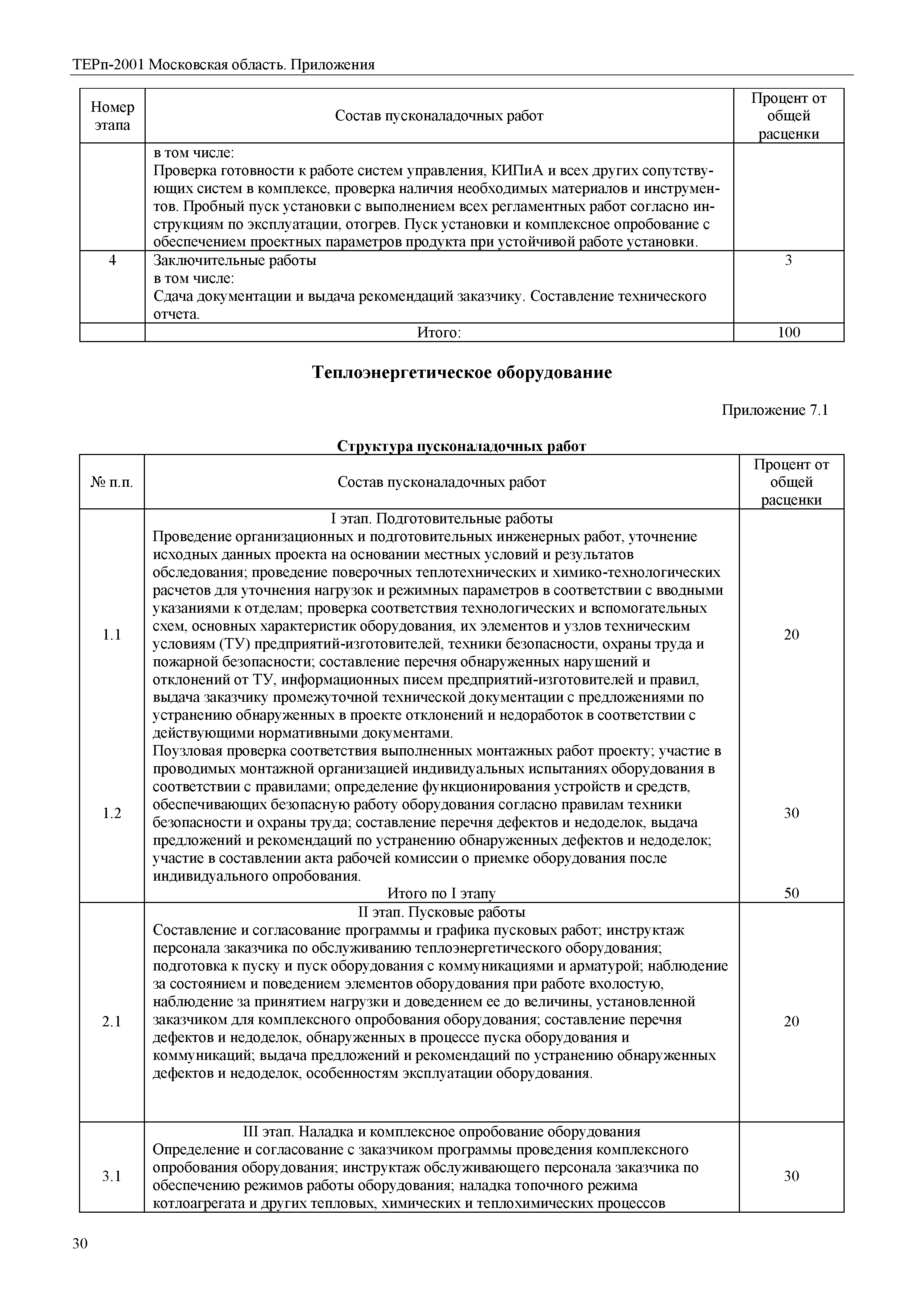 ТЕРп Пр-2001 Московская область