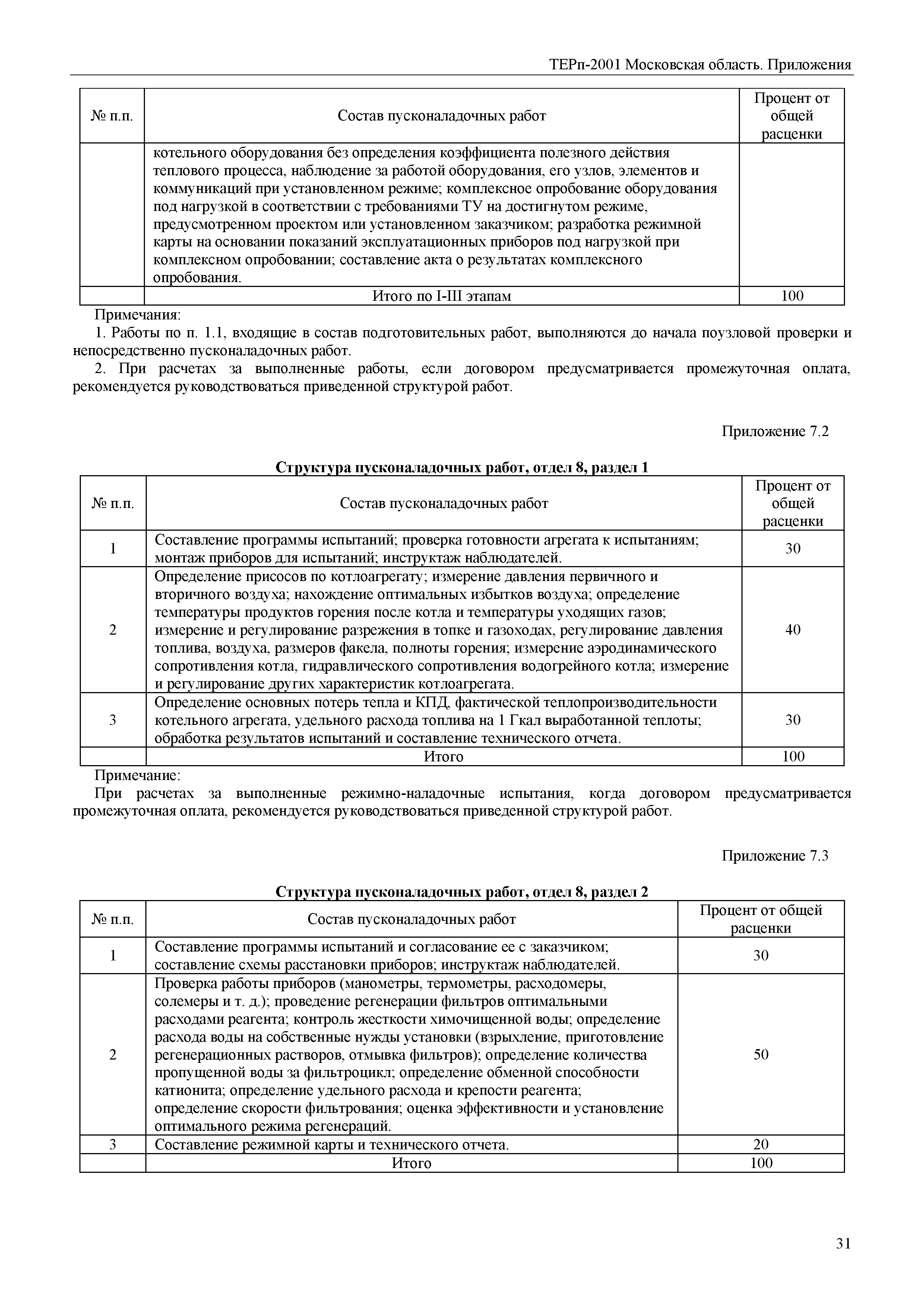 ТЕРп Пр-2001 Московская область