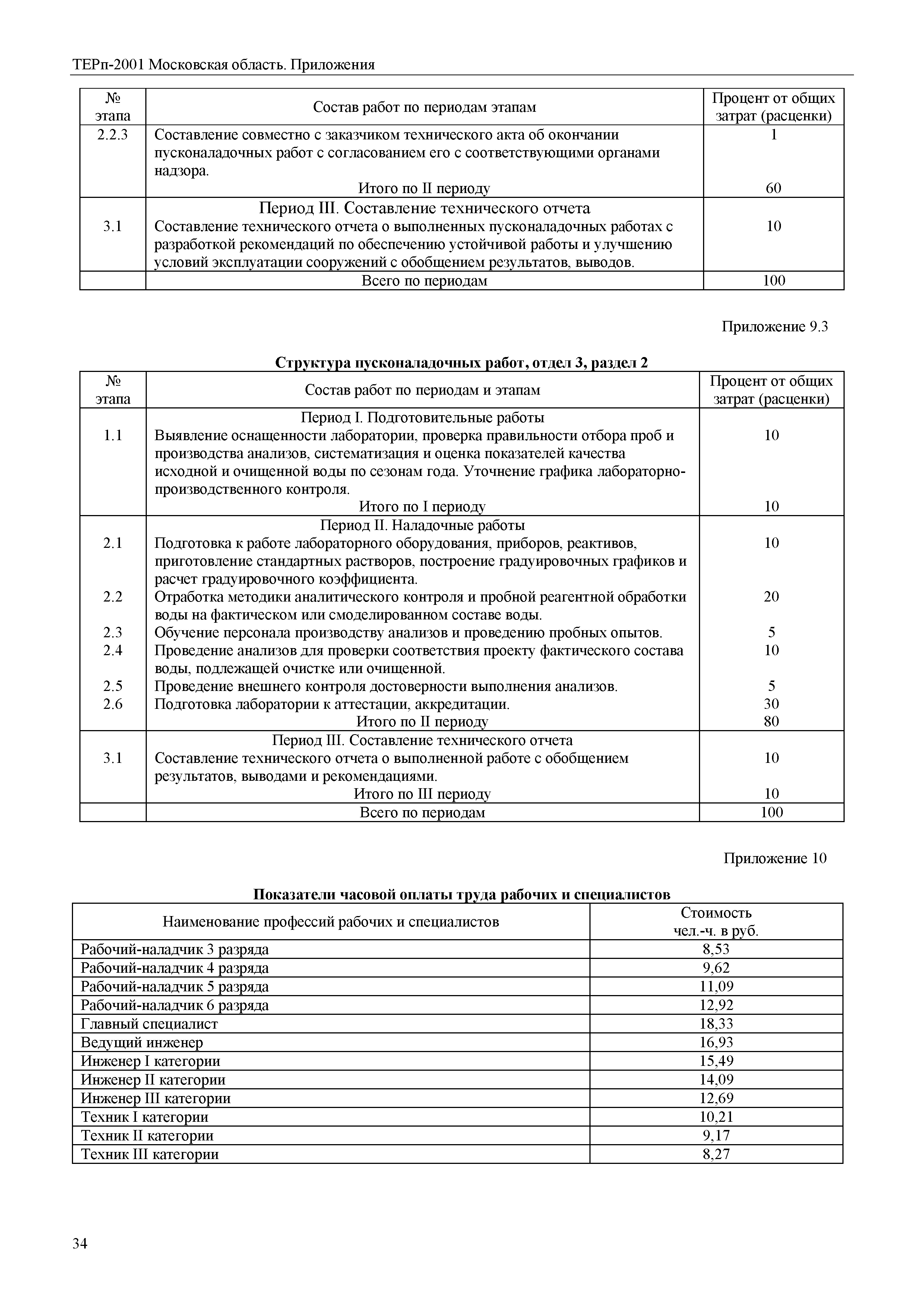 ТЕРп Пр-2001 Московская область