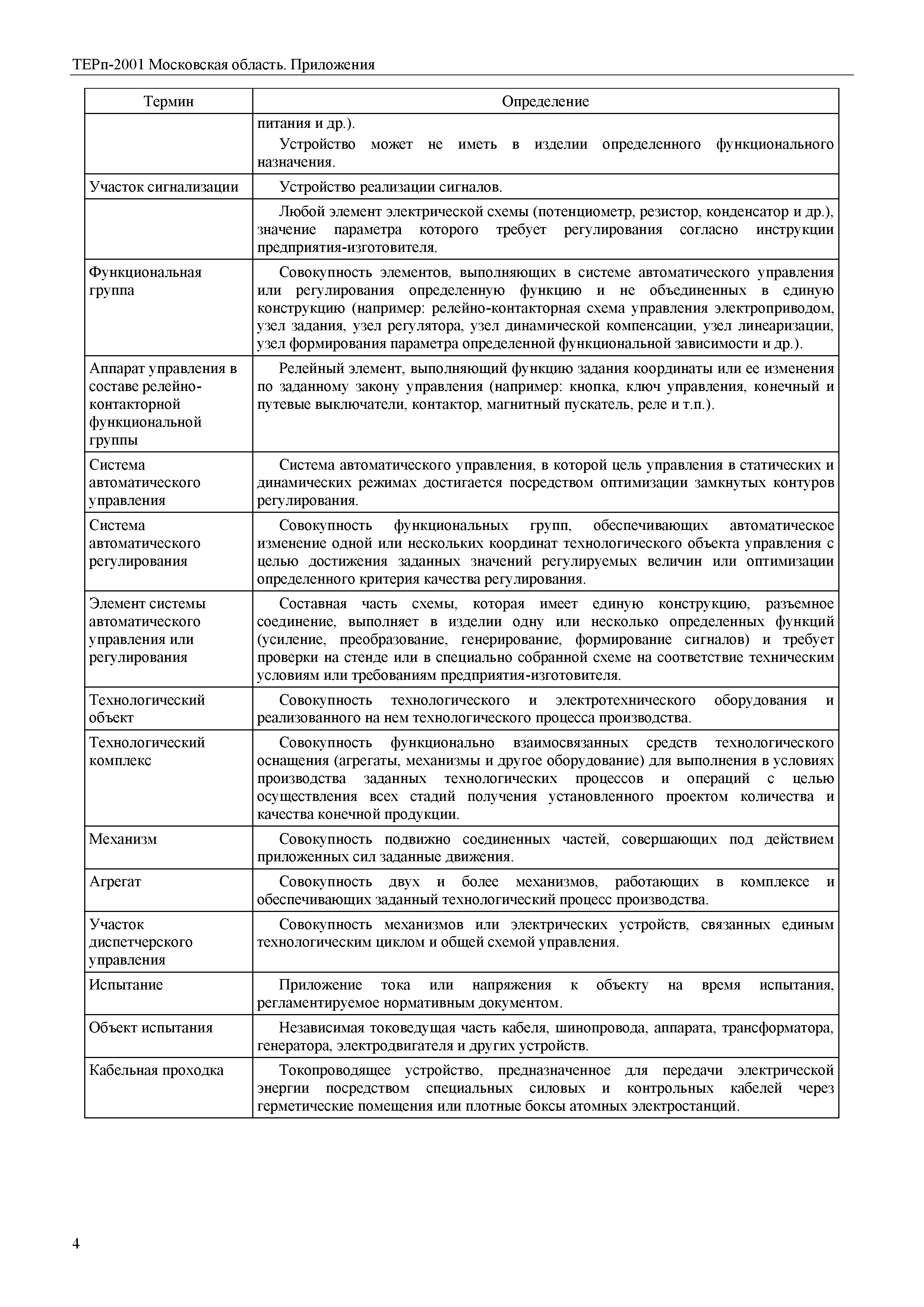 ТЕРп Пр-2001 Московская область