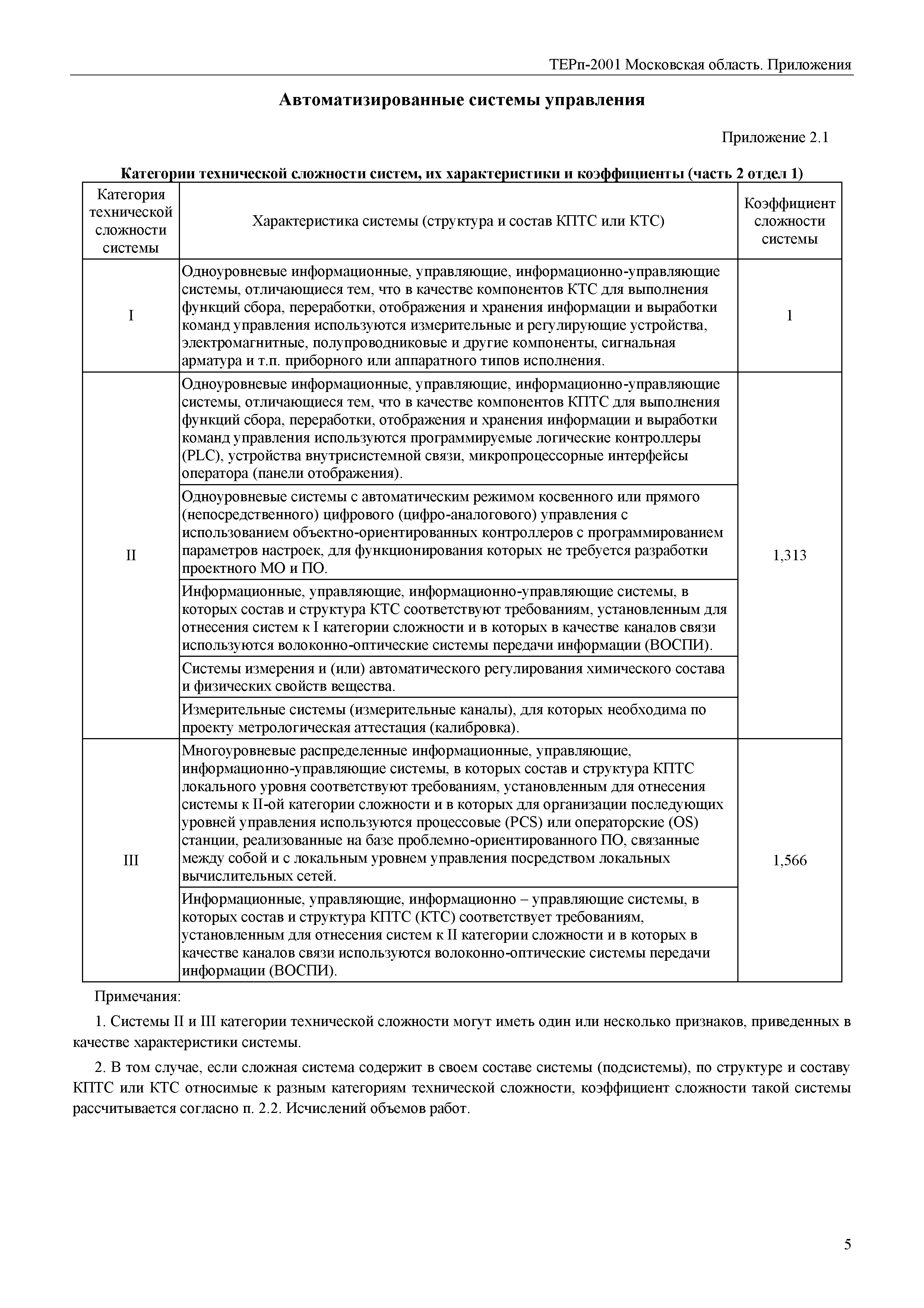 ТЕРп Пр-2001 Московская область