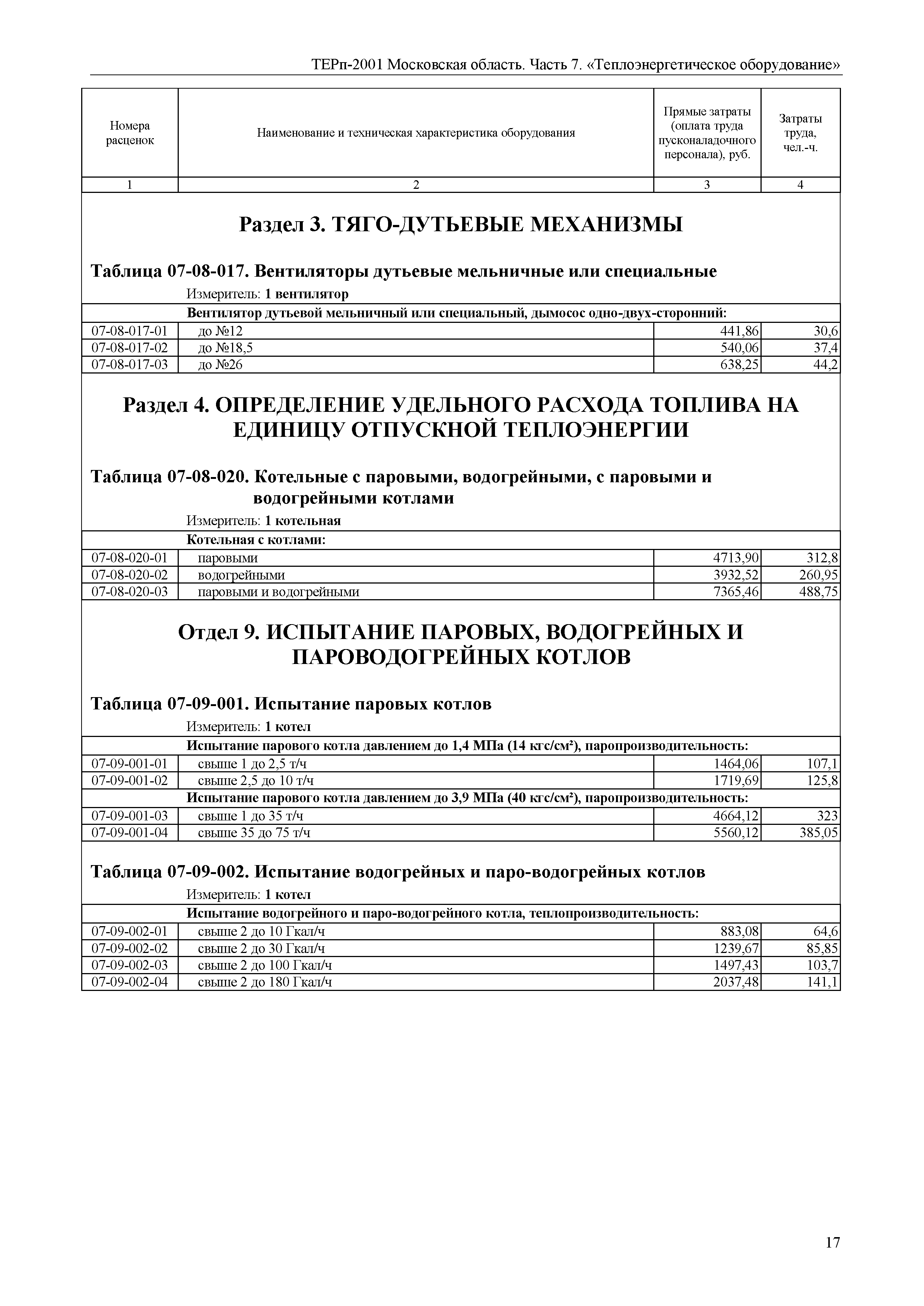 ТЕРп 7-2001 Московская область