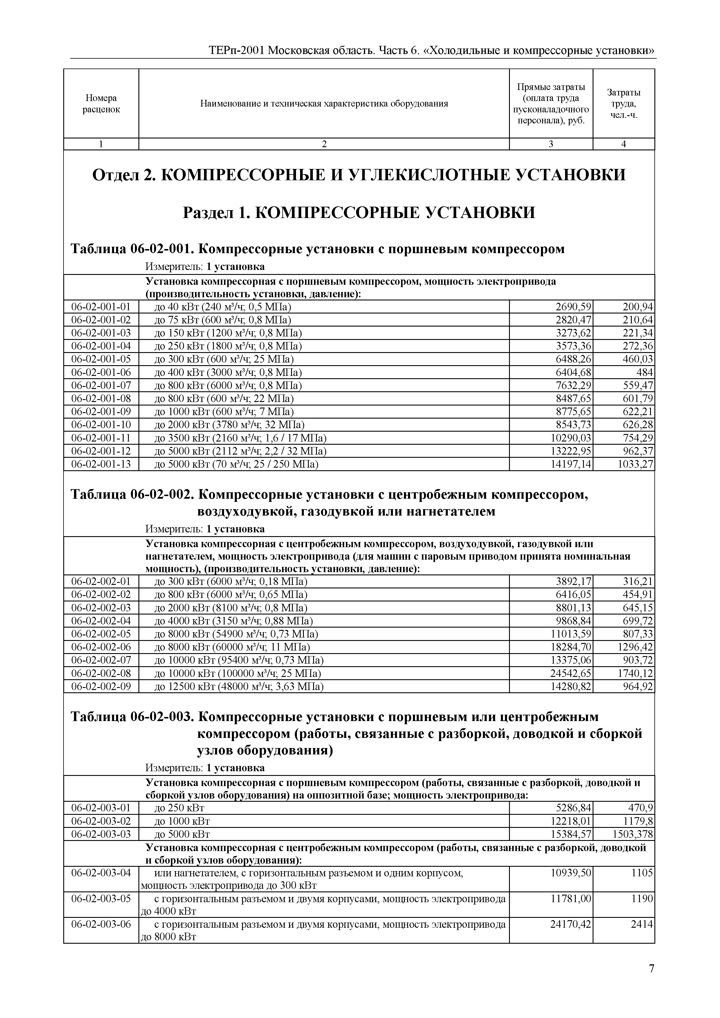 ТЕРп 6-2001 Московская область