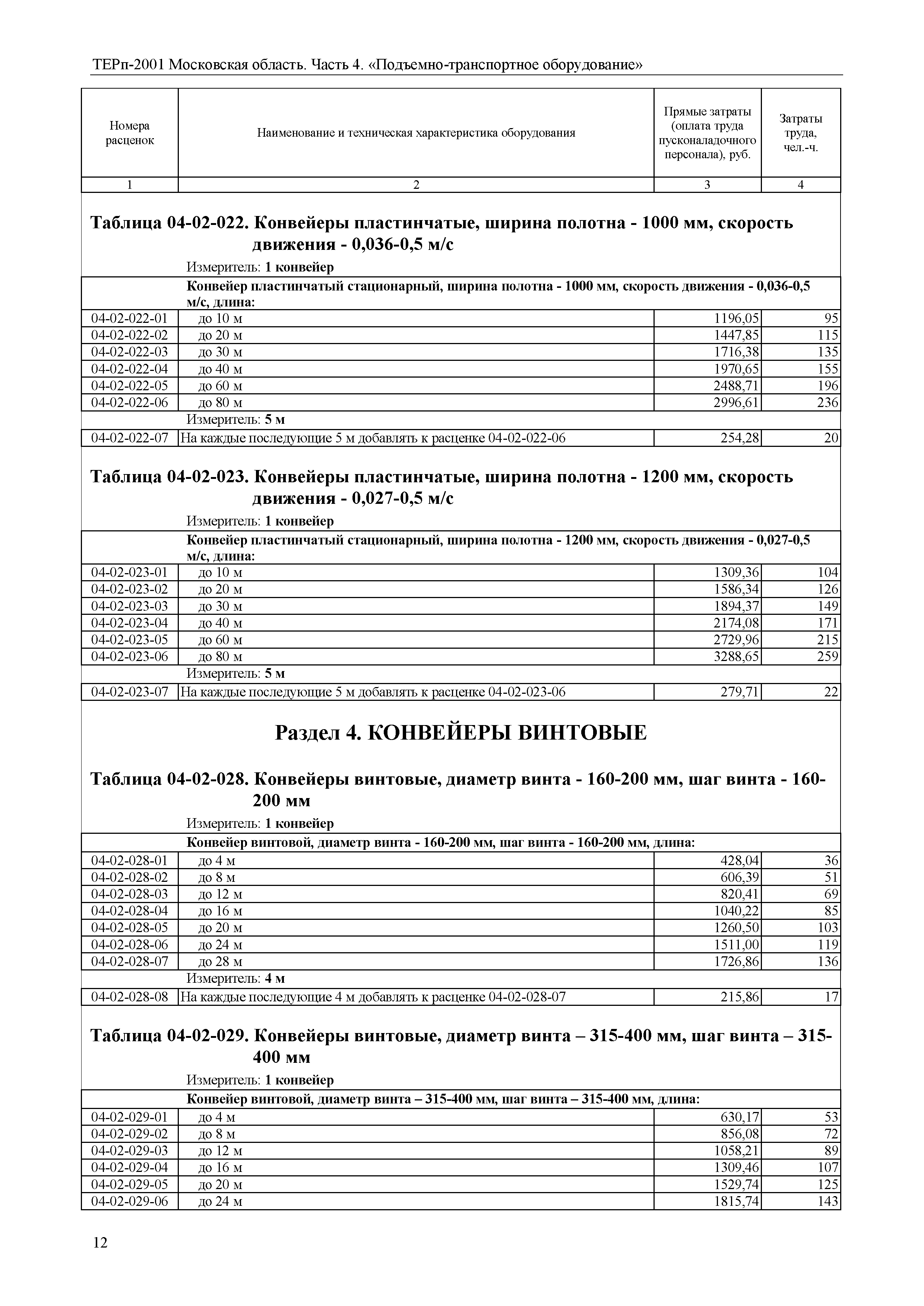 ТЕРп 4-2001 Московская область