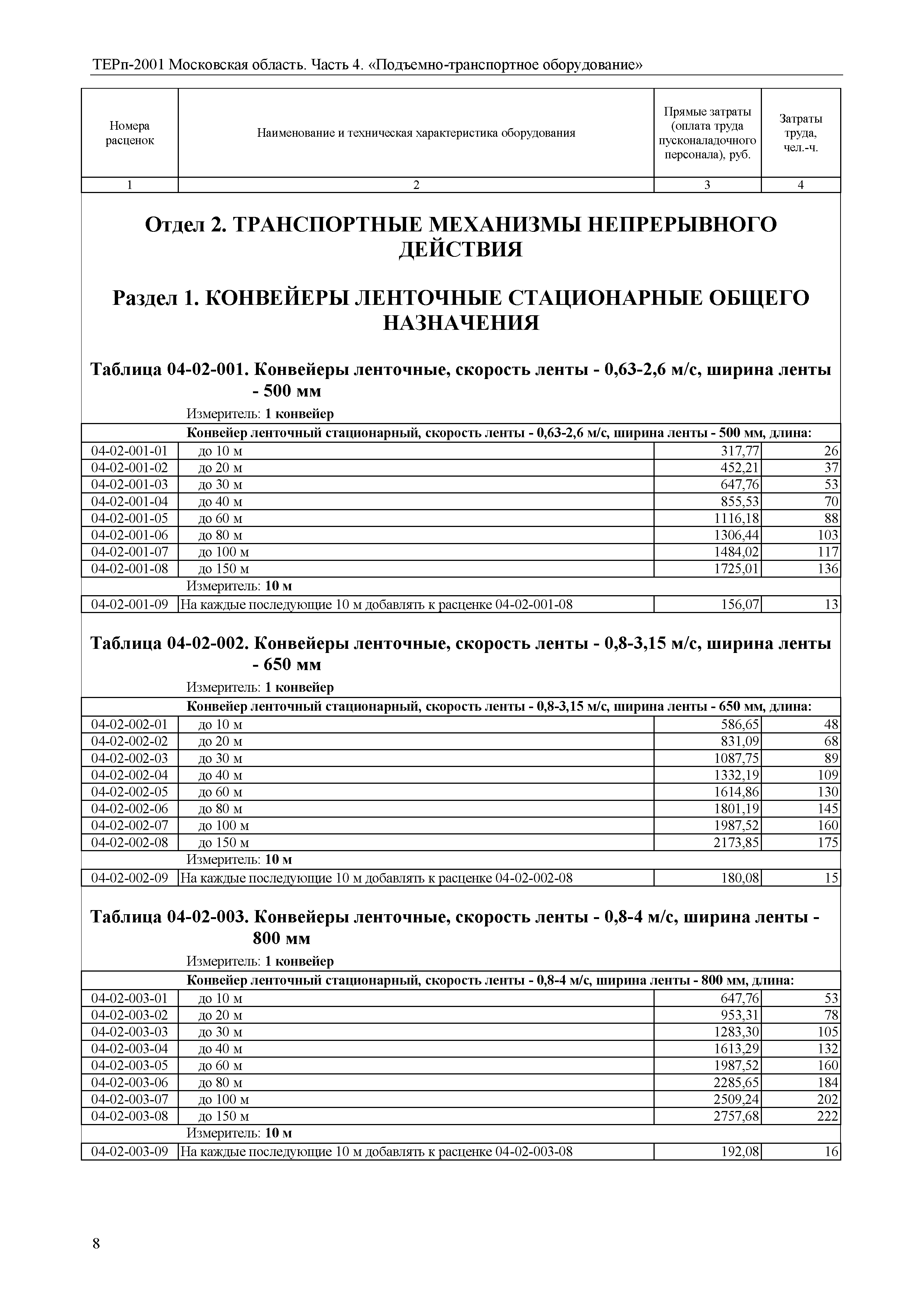 ТЕРп 4-2001 Московская область