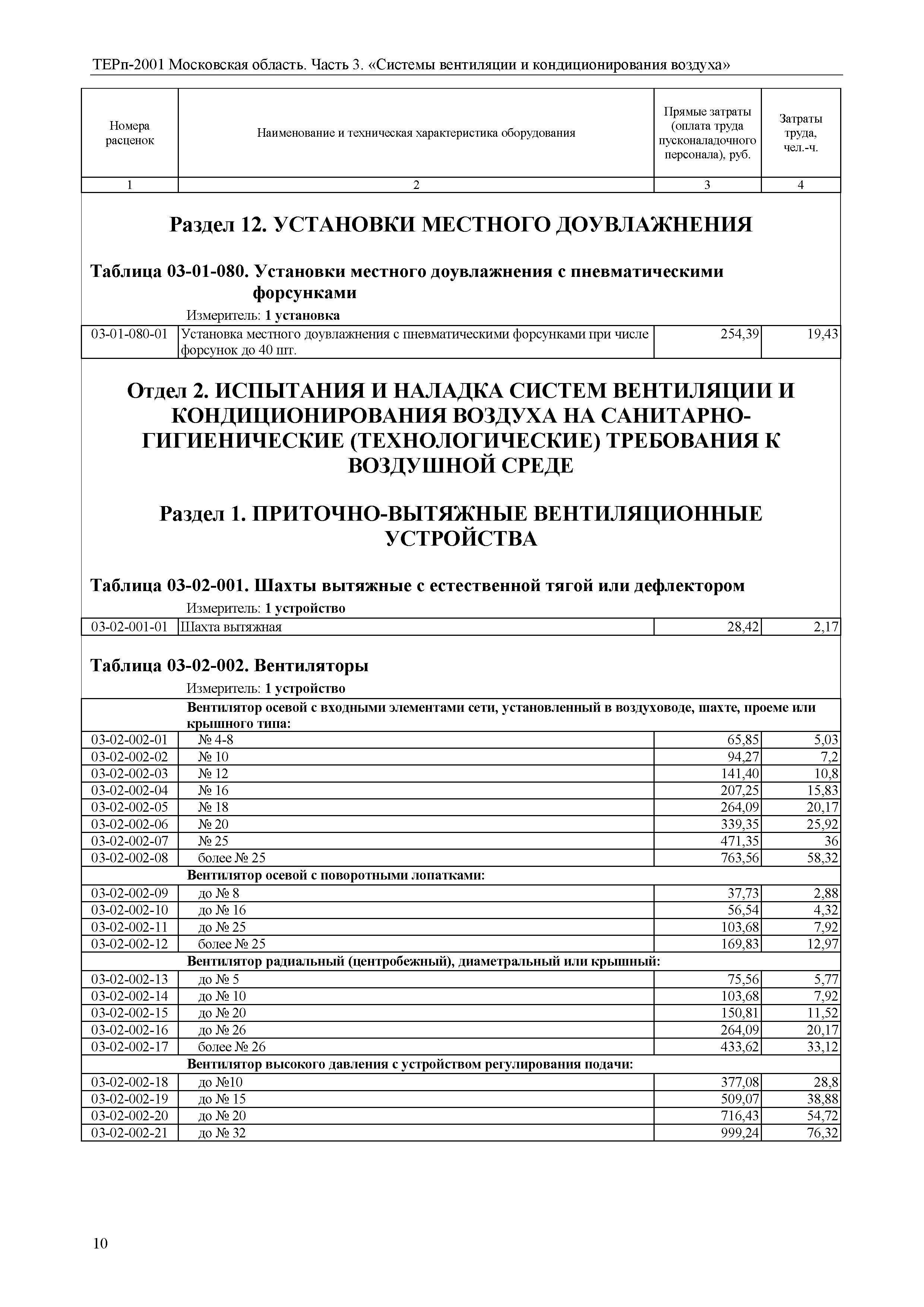 ТЕРп 3-2001 Московская область