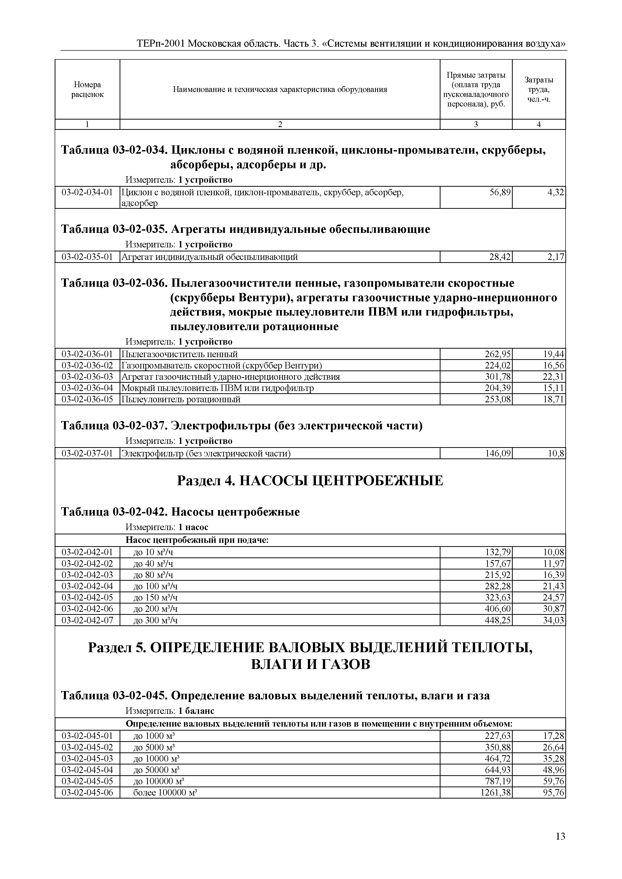 ТЕРп 3-2001 Московская область