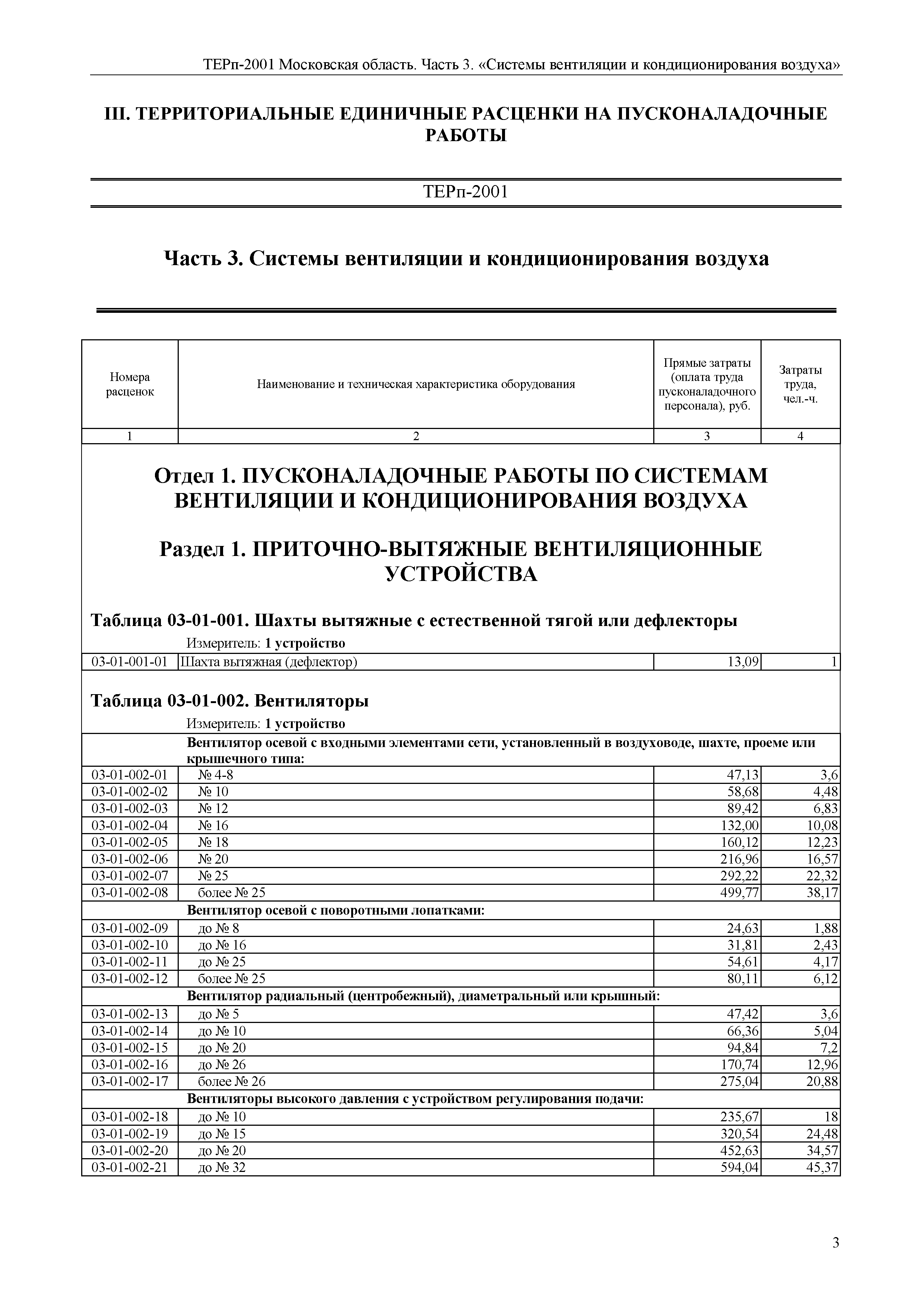 ТЕРп 3-2001 Московская область