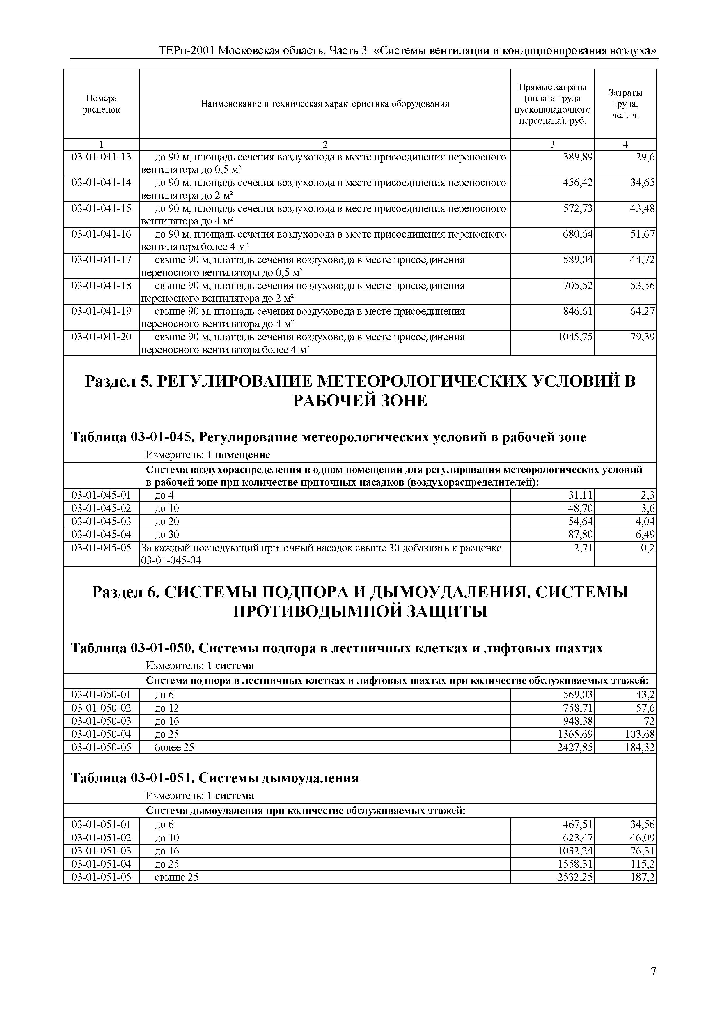 ТЕРп 3-2001 Московская область