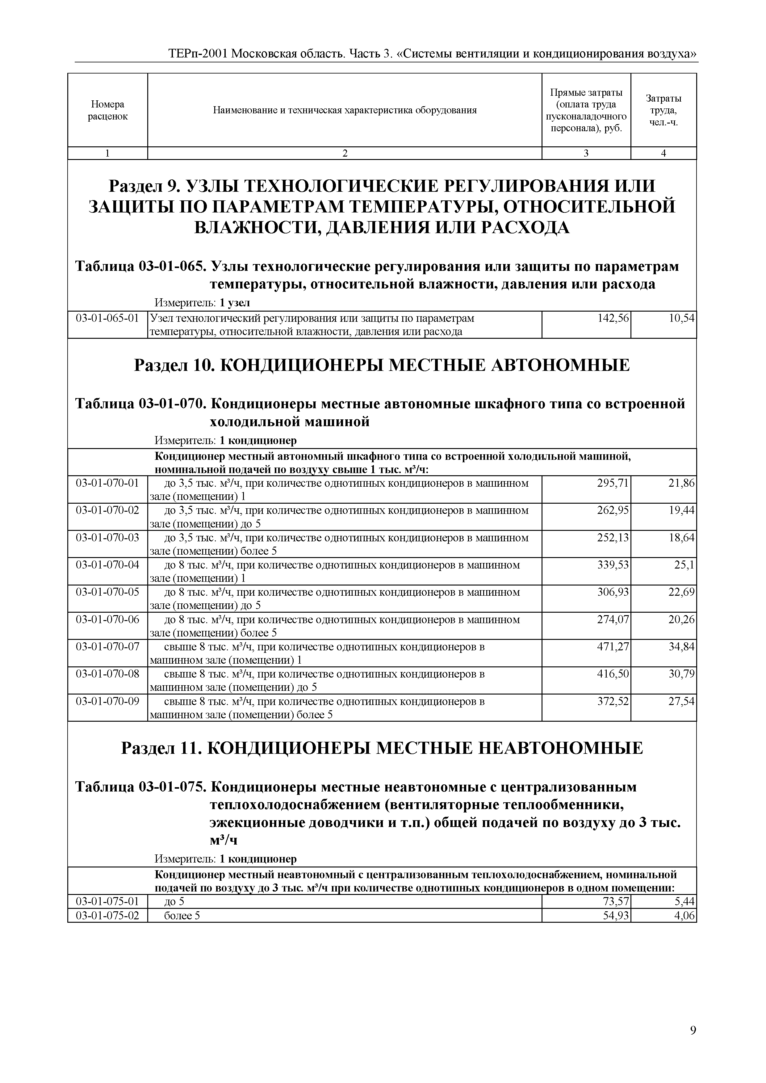 ТЕРп 3-2001 Московская область