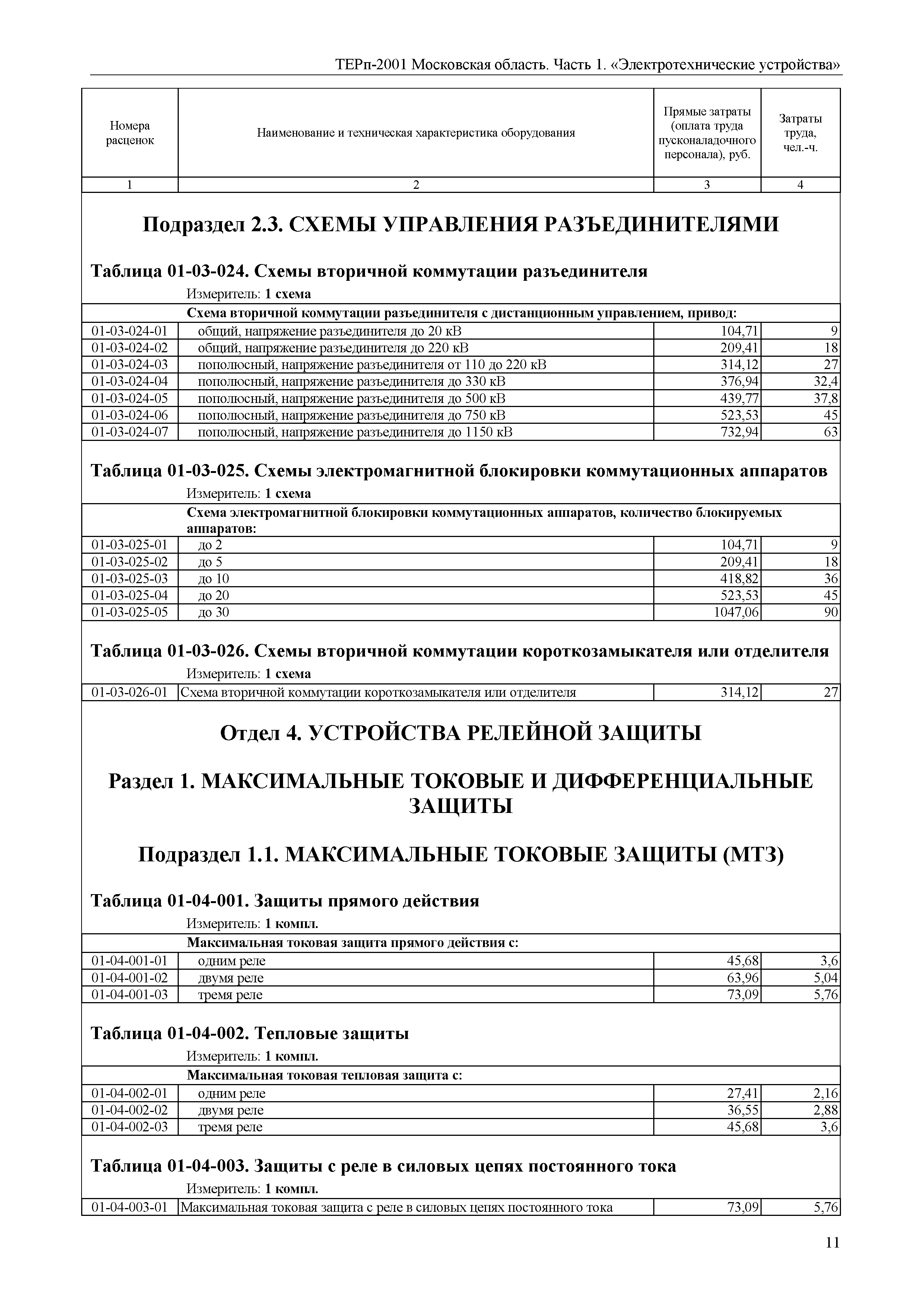 ТЕРп 1-2001 Московская область