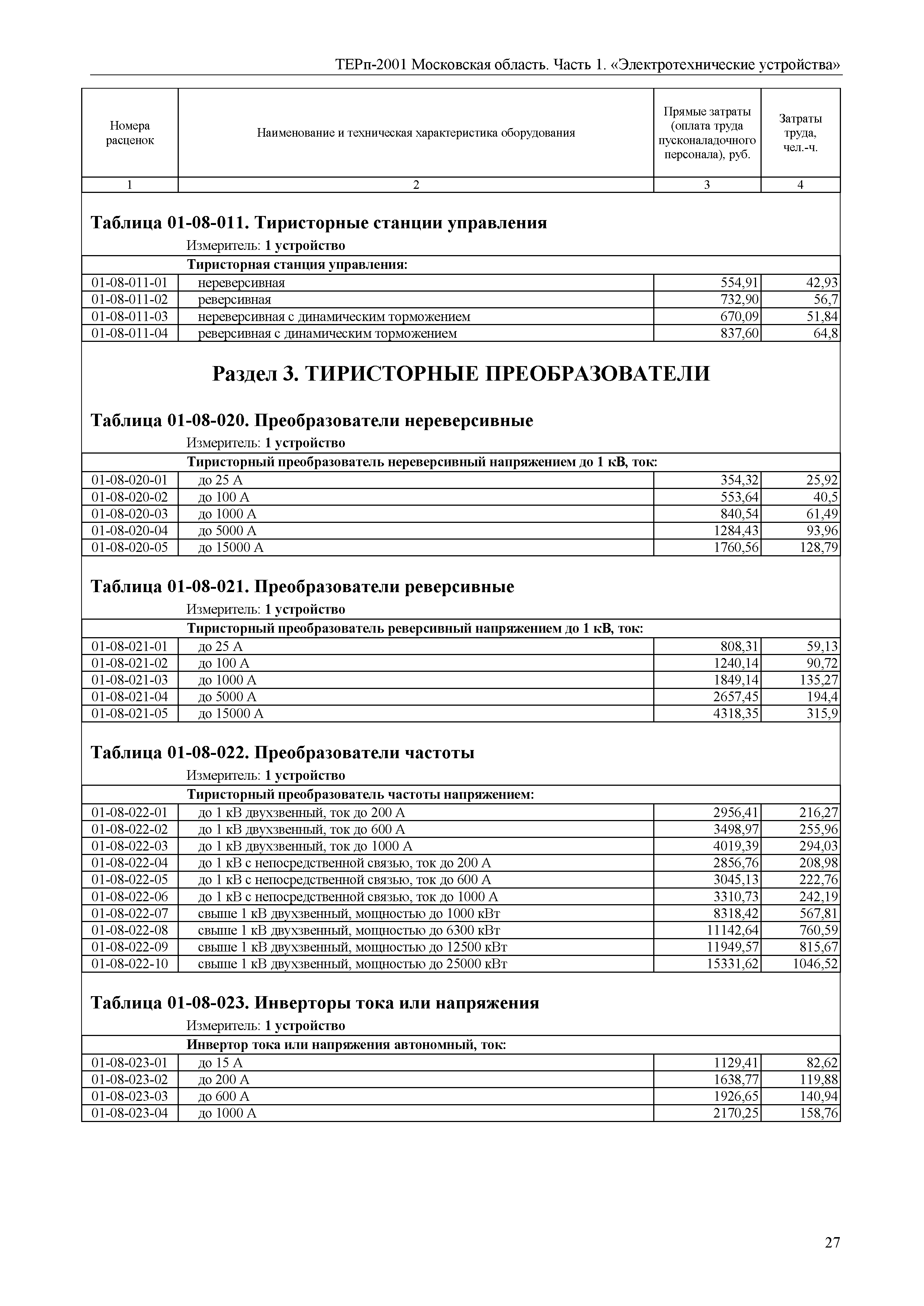 ТЕРп 1-2001 Московская область