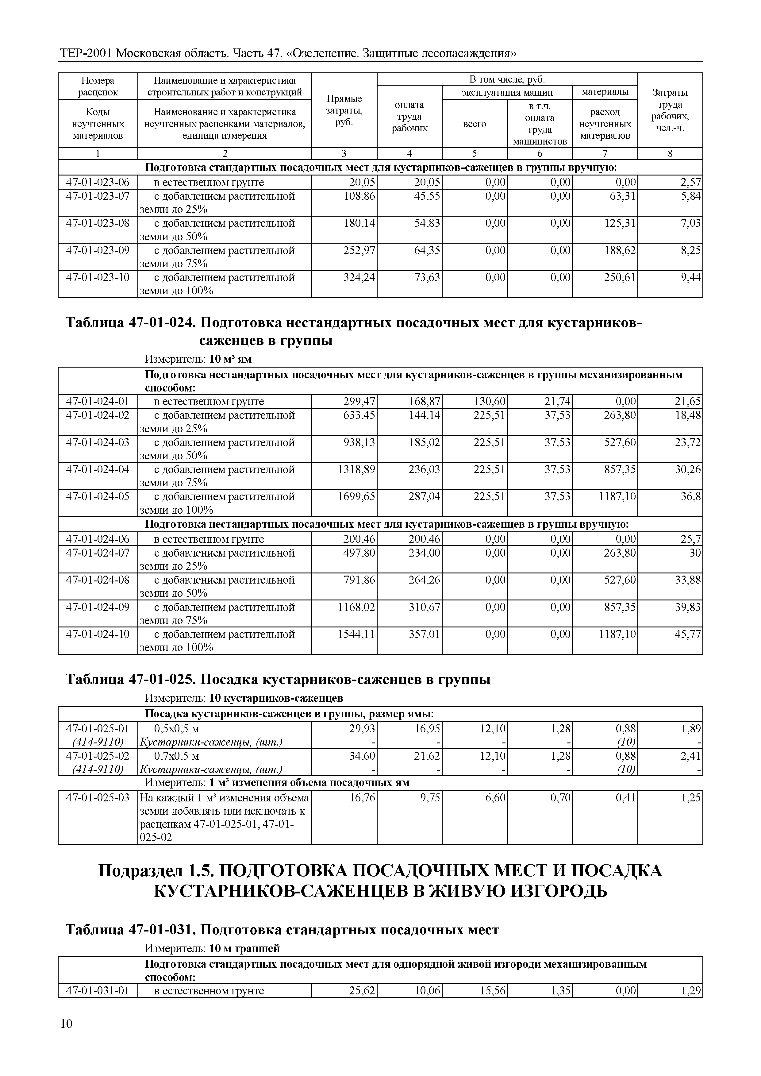 ТЕР 47-2001 Московской области