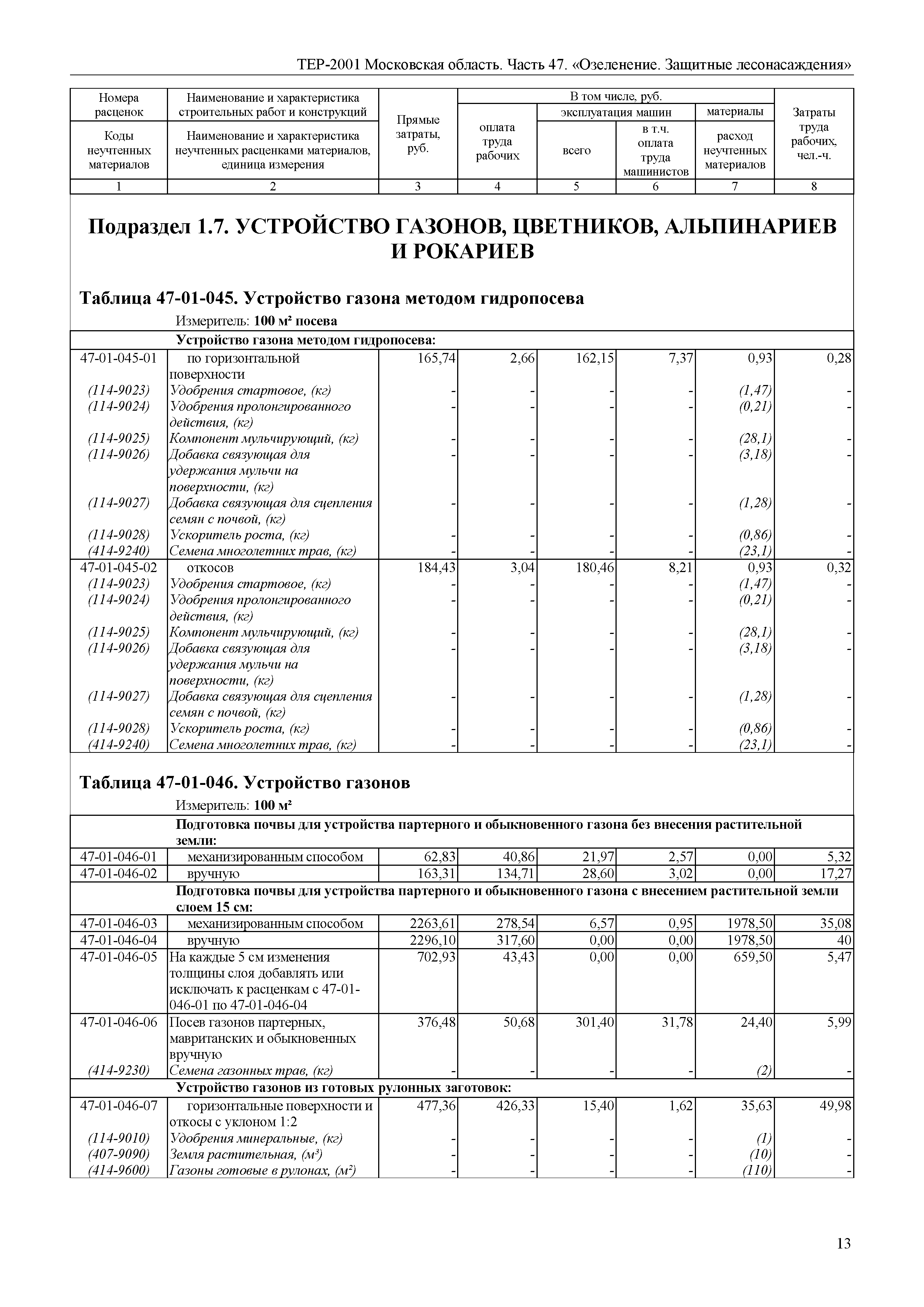 ТЕР 47-2001 Московской области