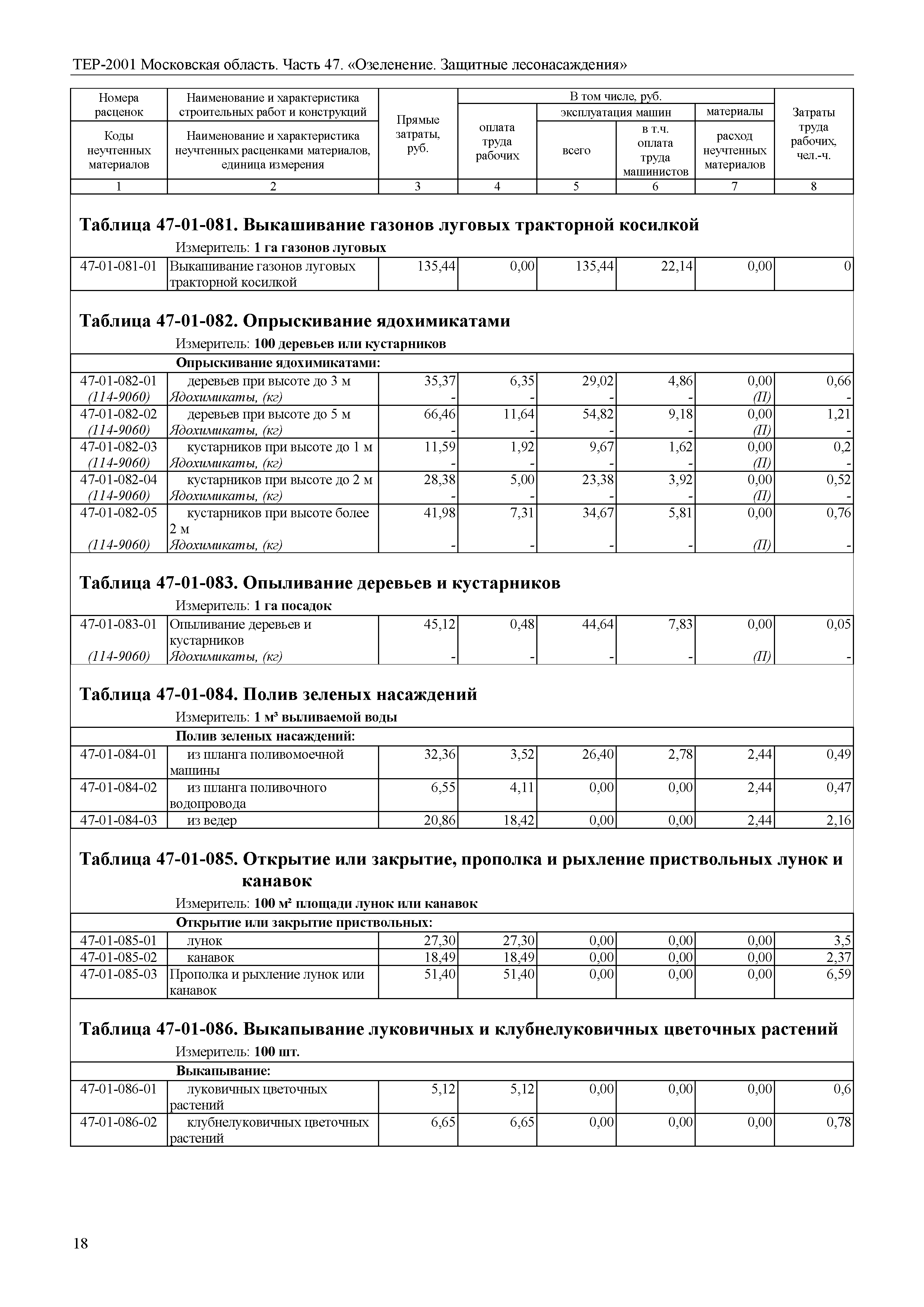 ТЕР 47-2001 Московской области