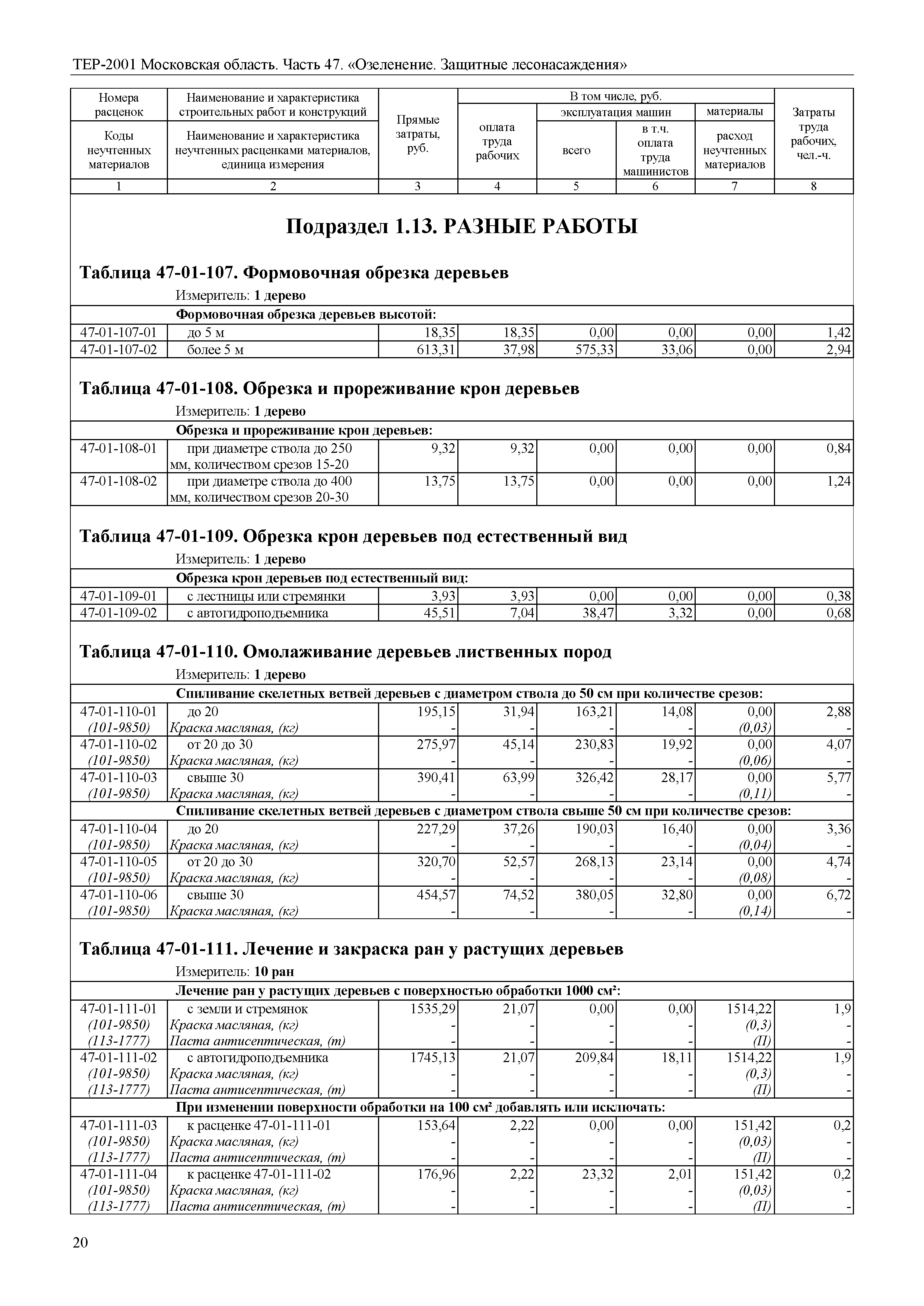 ТЕР 47-2001 Московской области