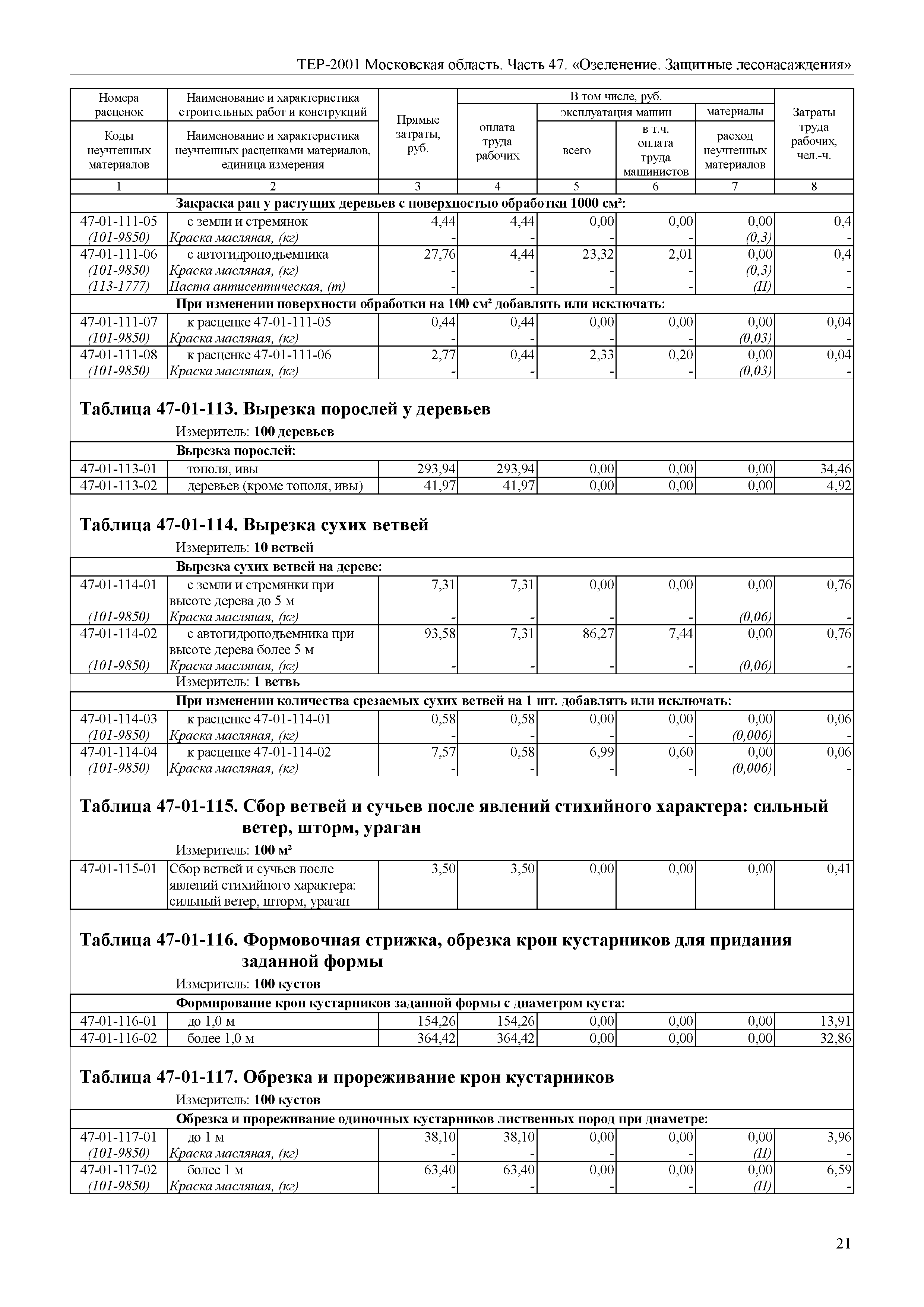 ТЕР 47-2001 Московской области