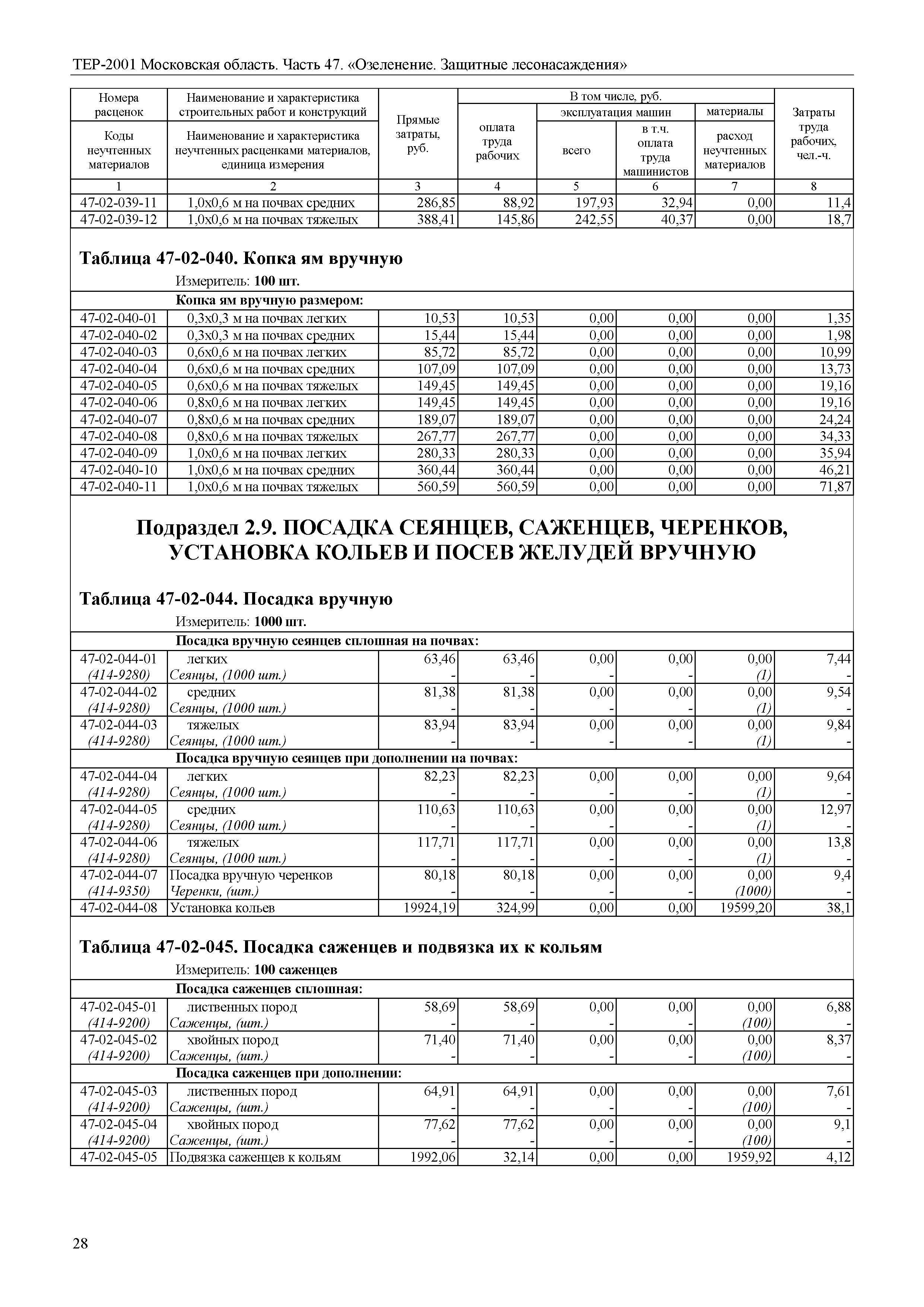 ТЕР 47-2001 Московской области