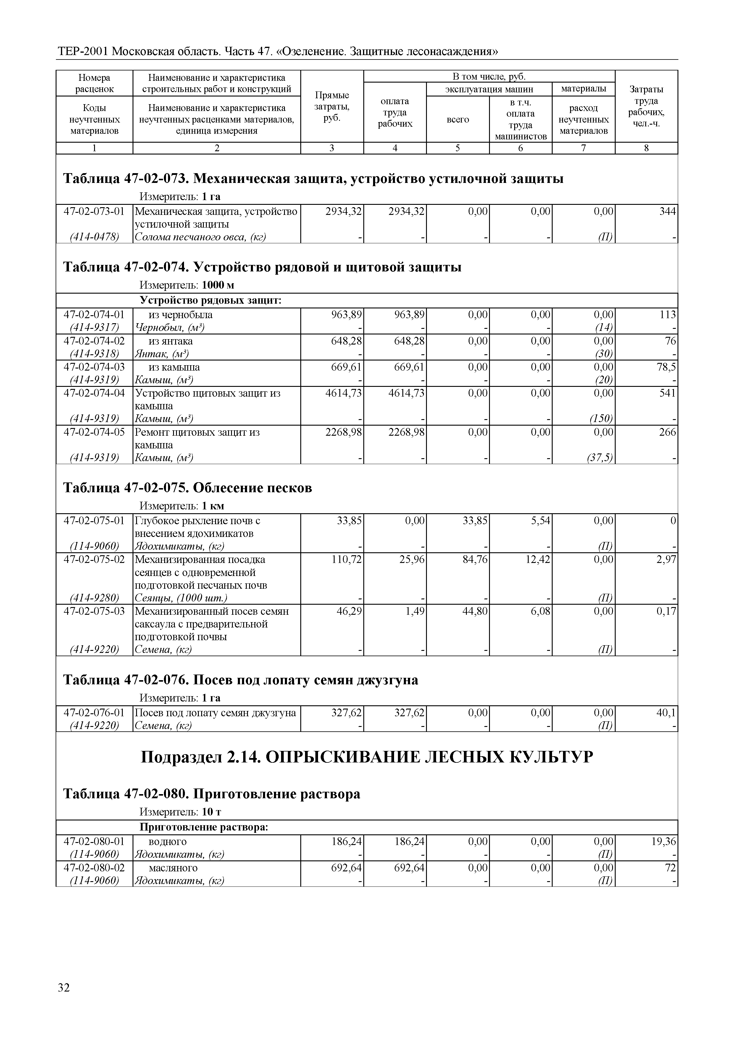 ТЕР 47-2001 Московской области