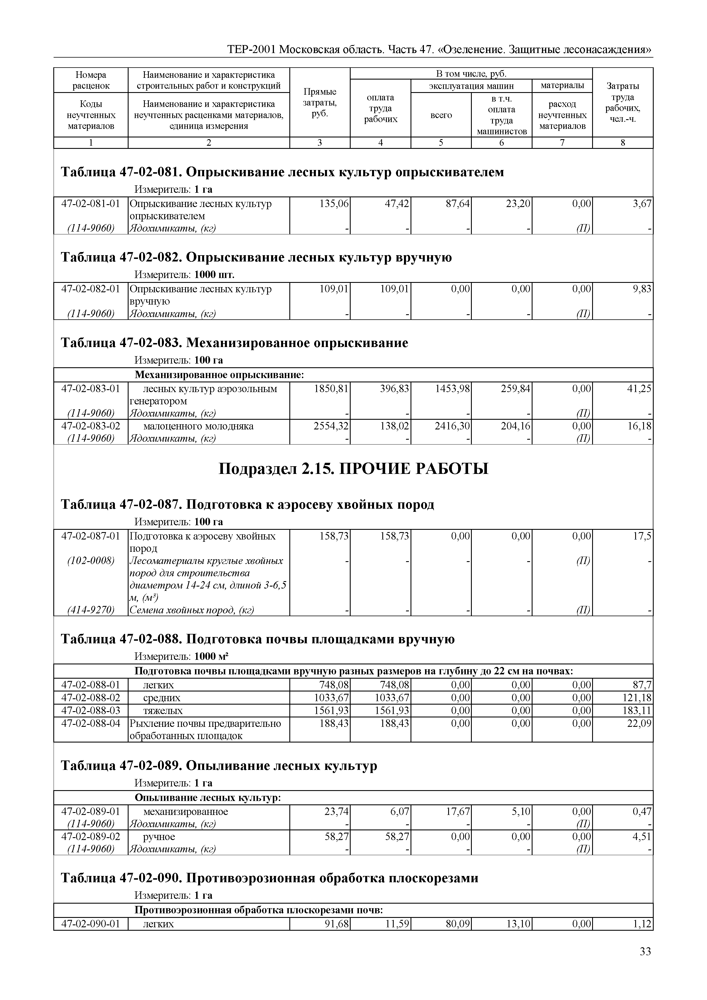 ТЕР 47-2001 Московской области