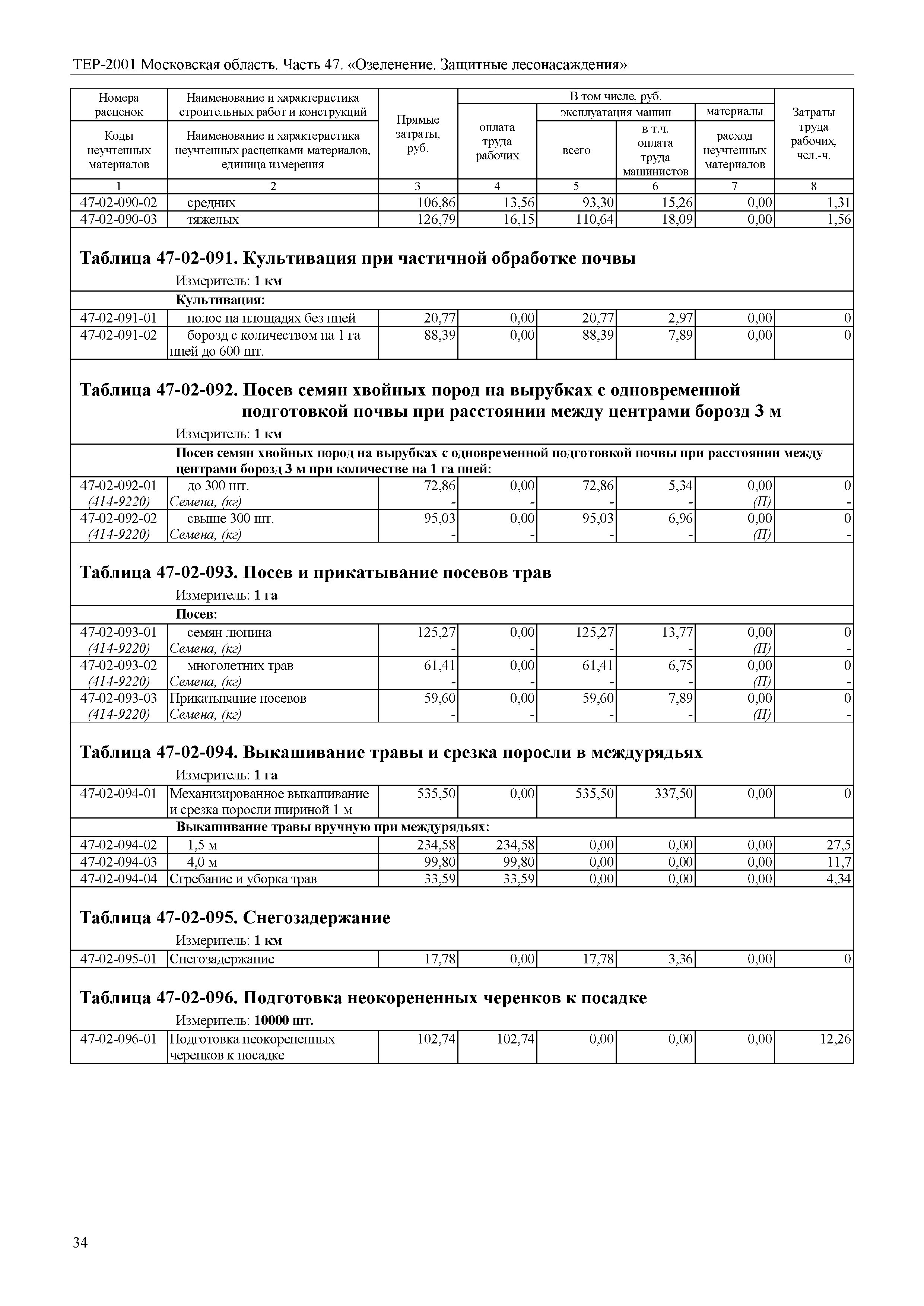 ТЕР 47-2001 Московской области