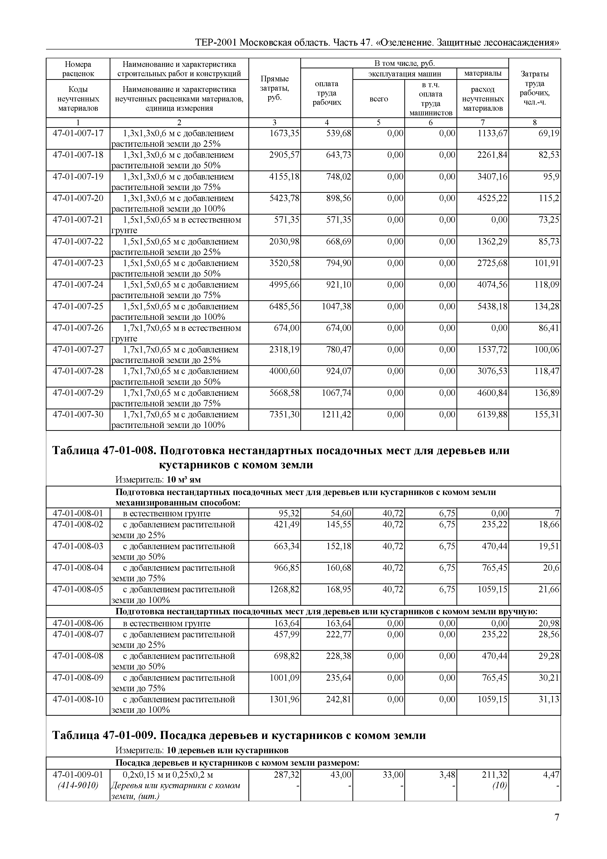 ТЕР 47-2001 Московской области