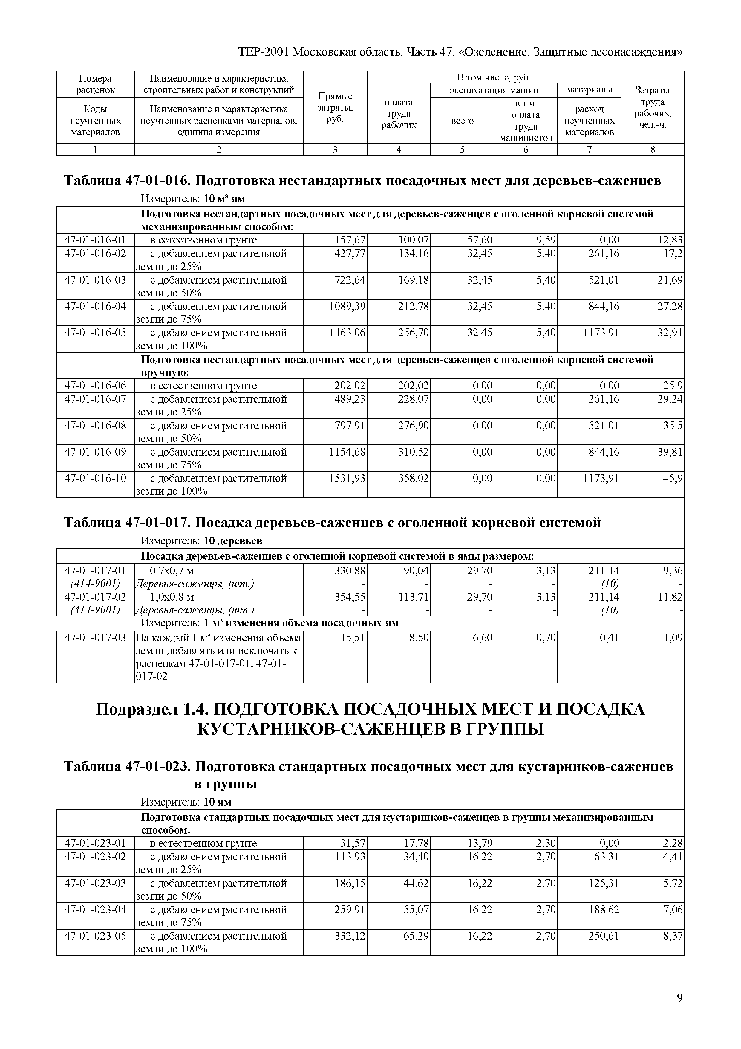 ТЕР 47-2001 Московской области