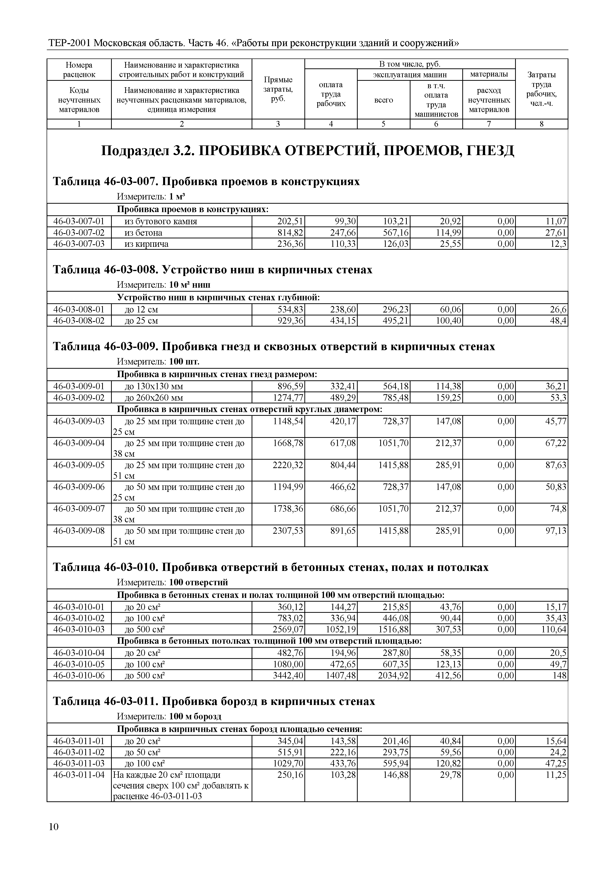 ТЕР 46-2001 Московской области