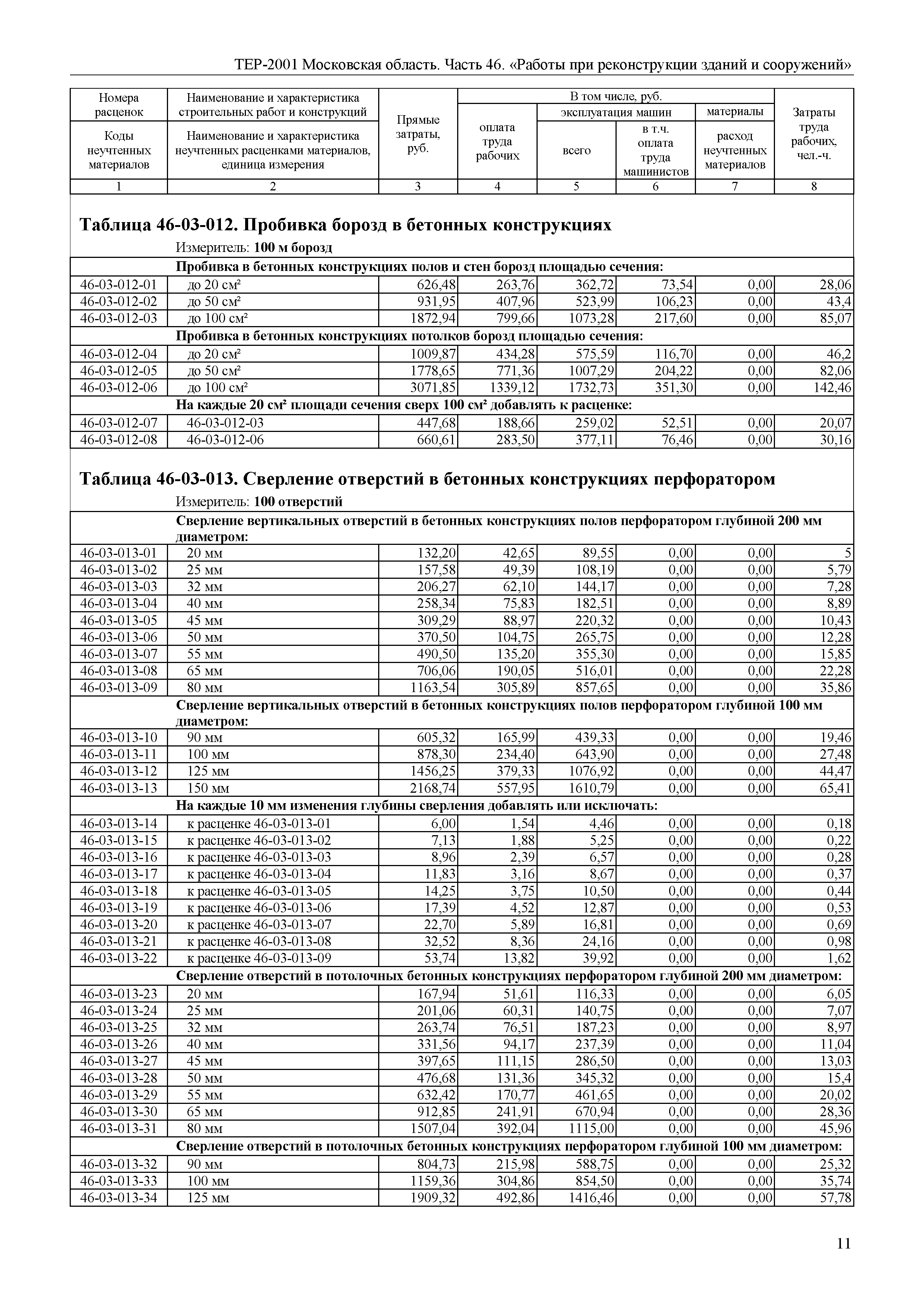 ТЕР 46-2001 Московской области