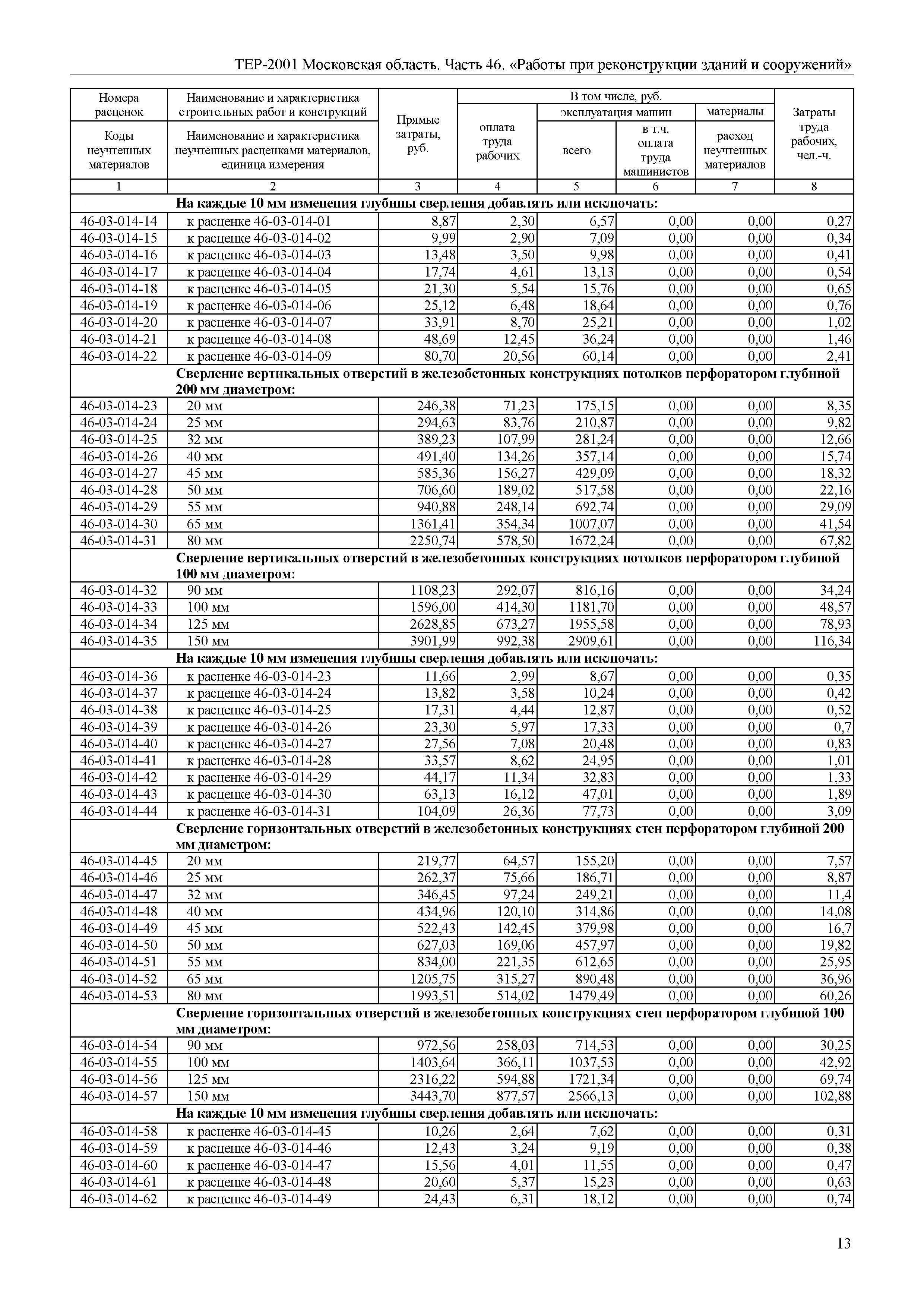 ТЕР 46-2001 Московской области