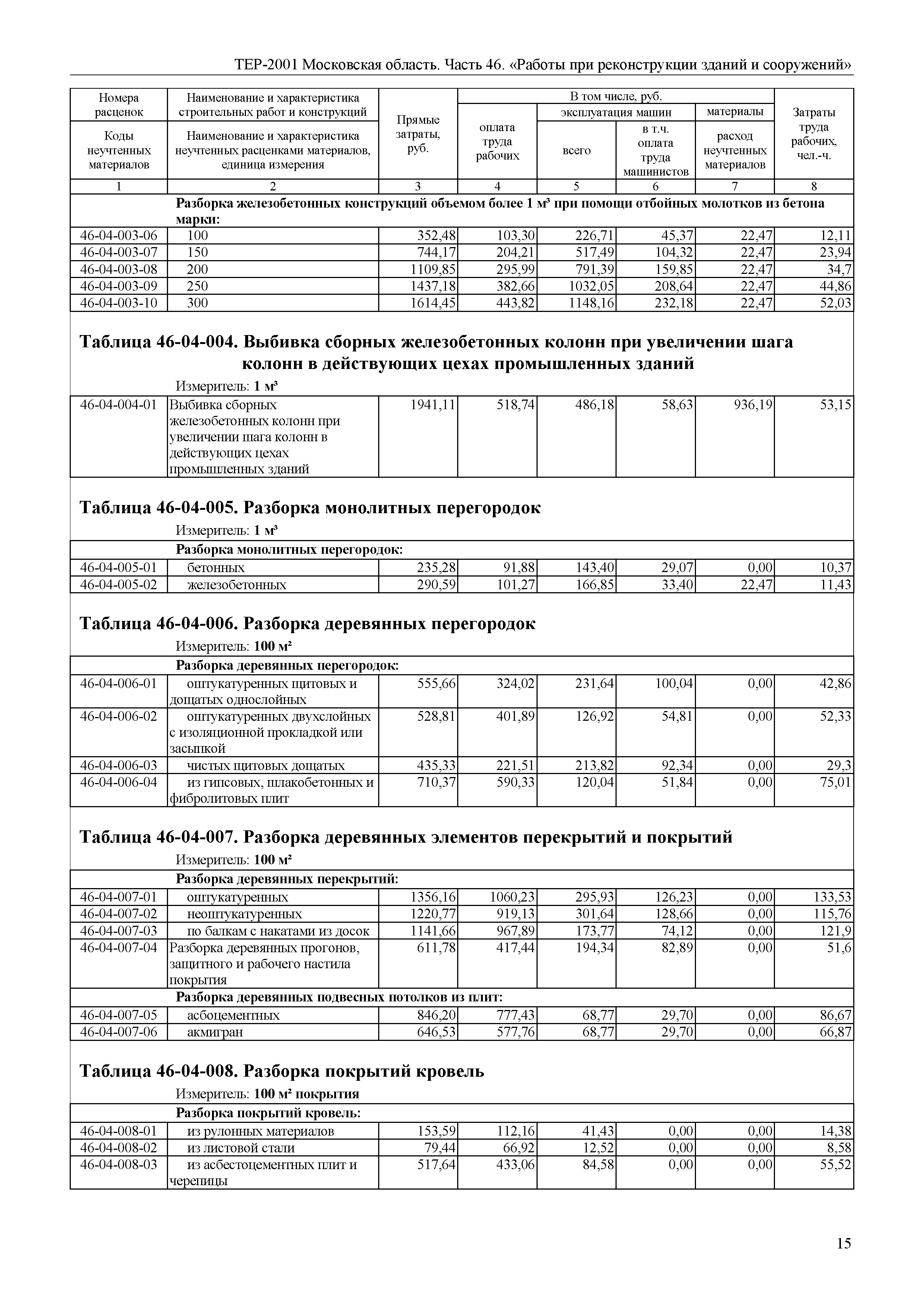 ТЕР 46-2001 Московской области