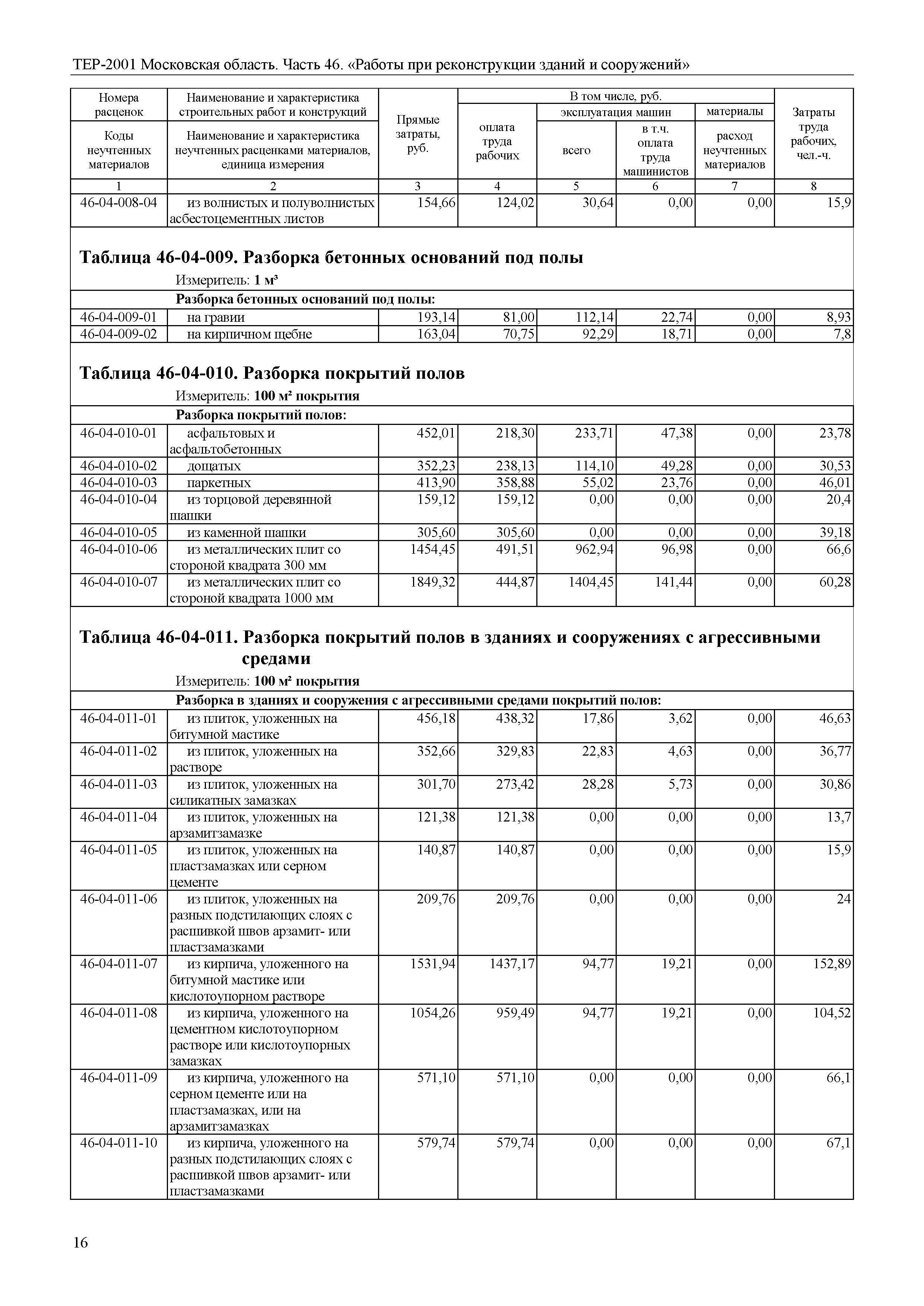 ТЕР 46-2001 Московской области