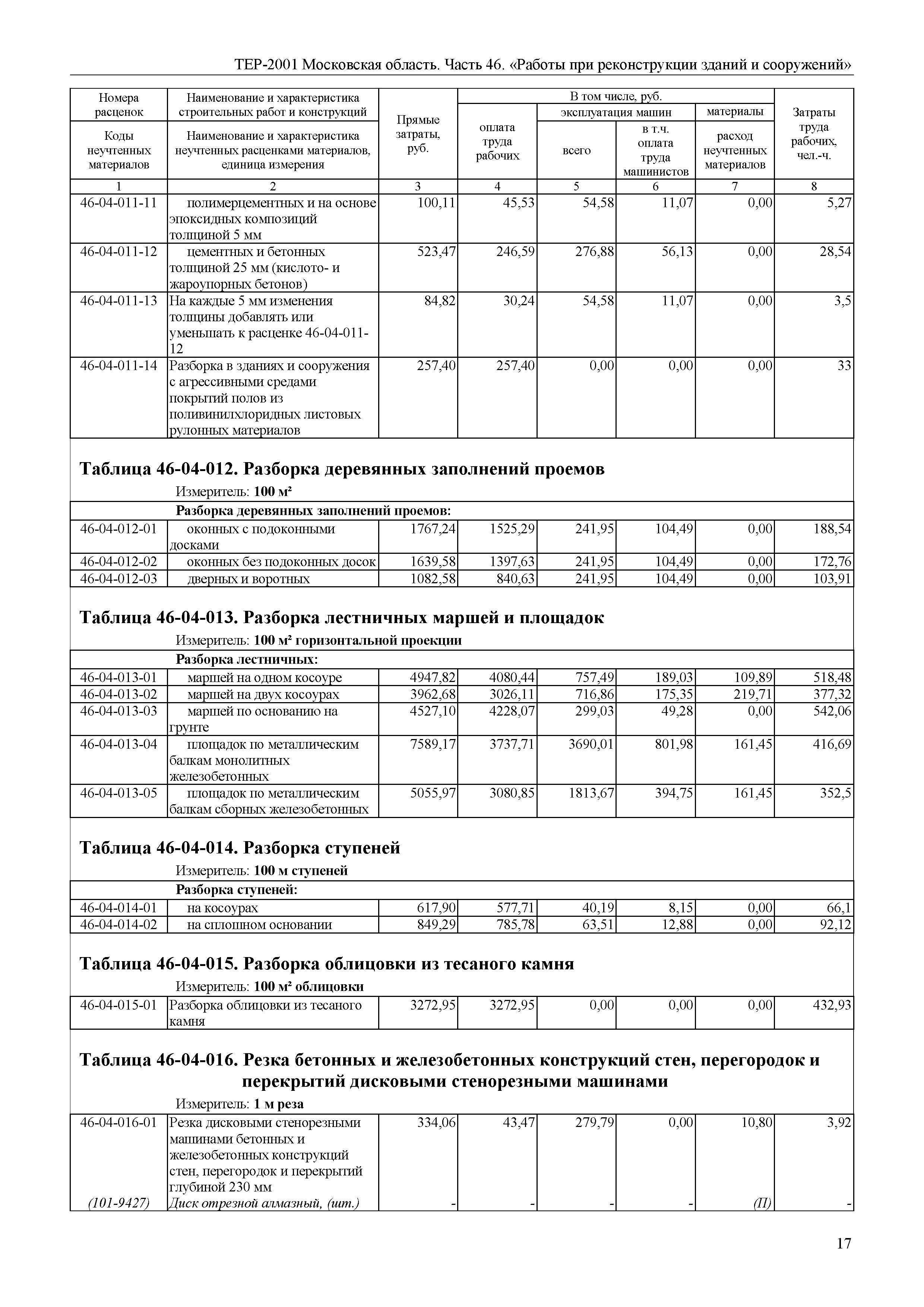 ТЕР 46-2001 Московской области