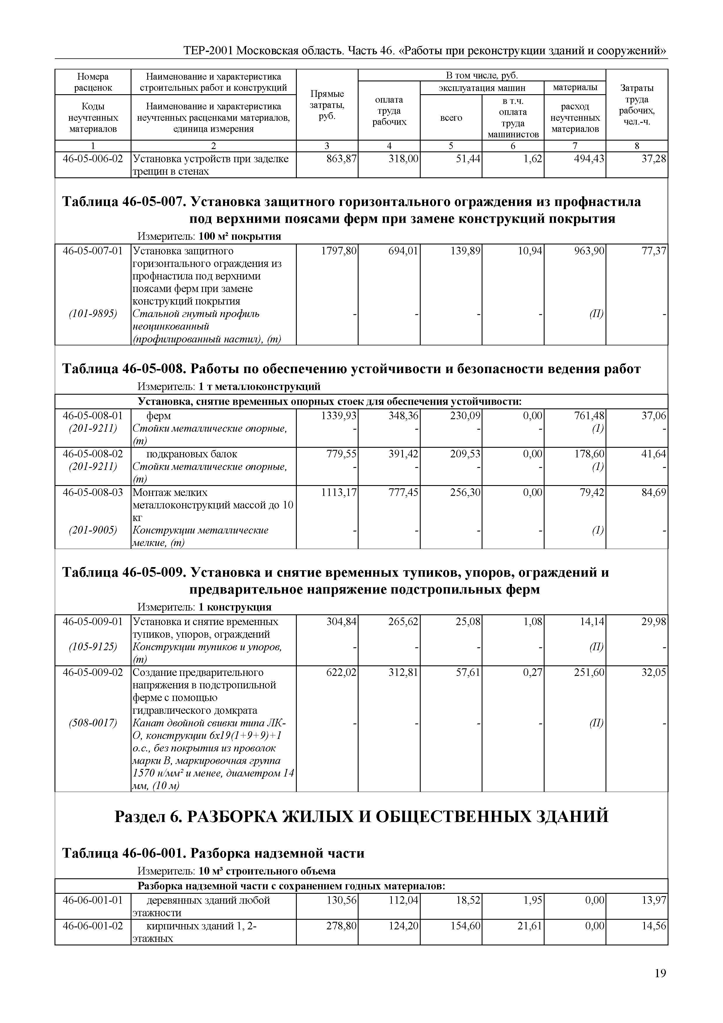 ТЕР 46-2001 Московской области